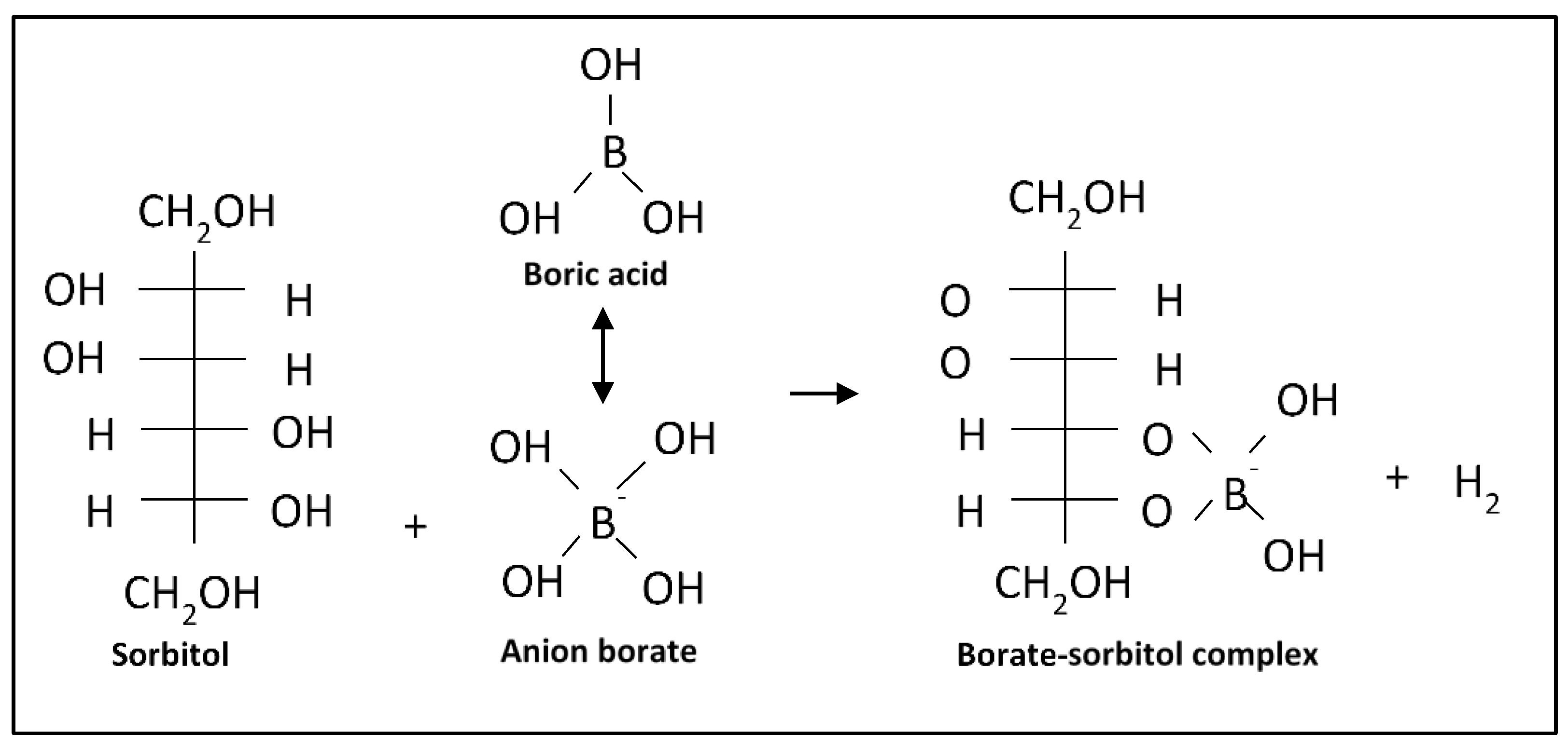 Preprints 177708 g002