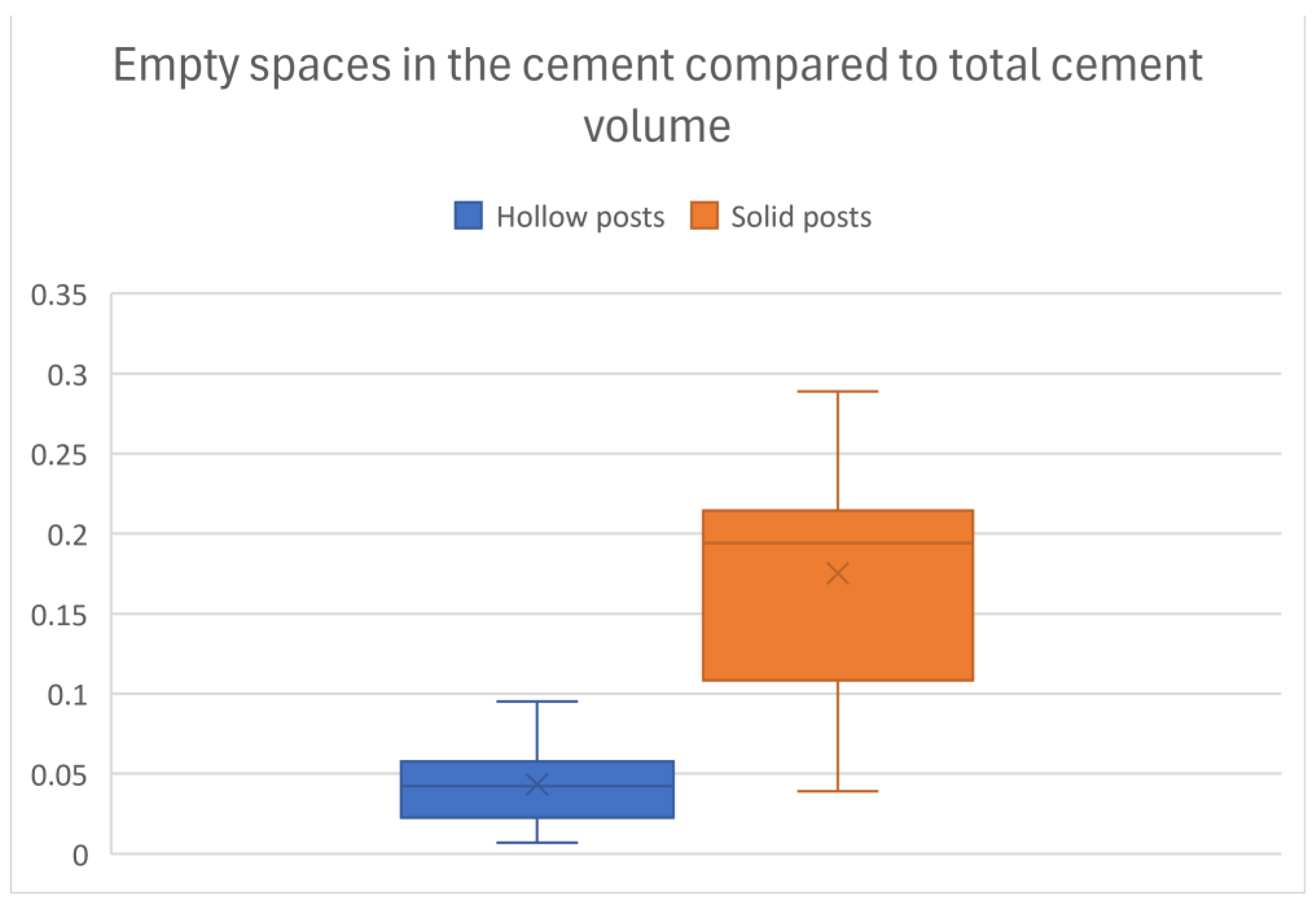 Preprints 177333 g005