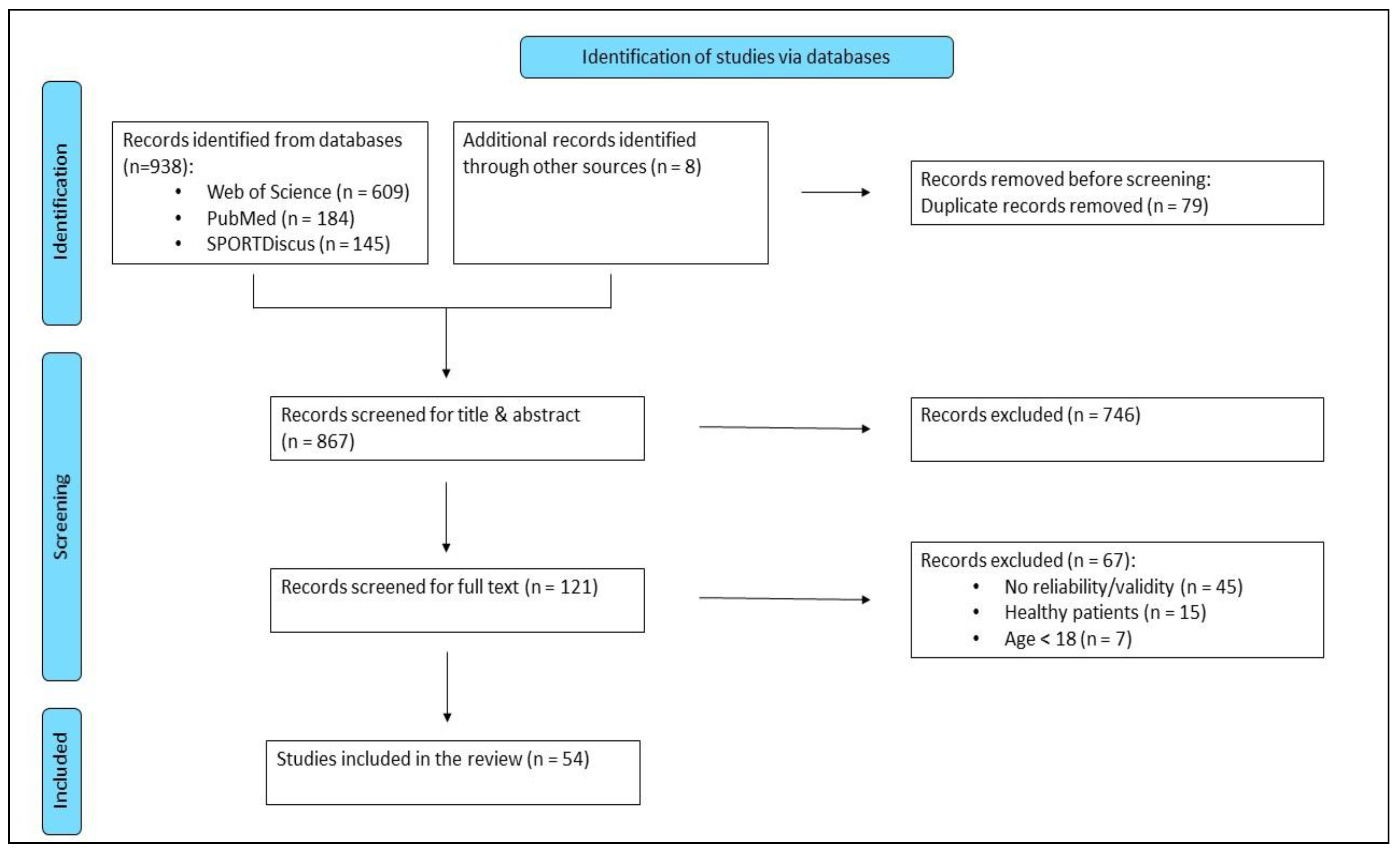 Preprints 147366 g001