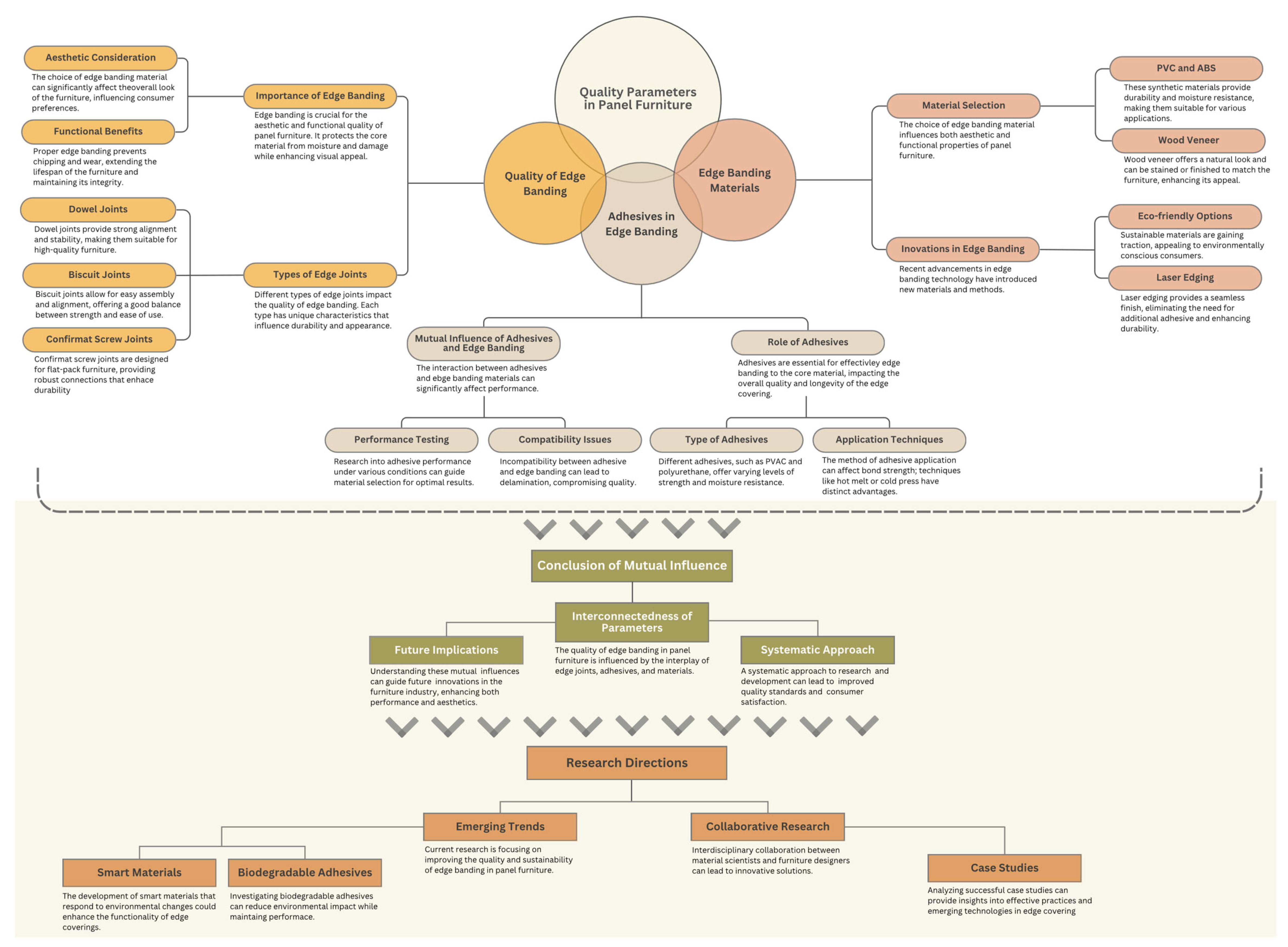 Preprints 120566 g001