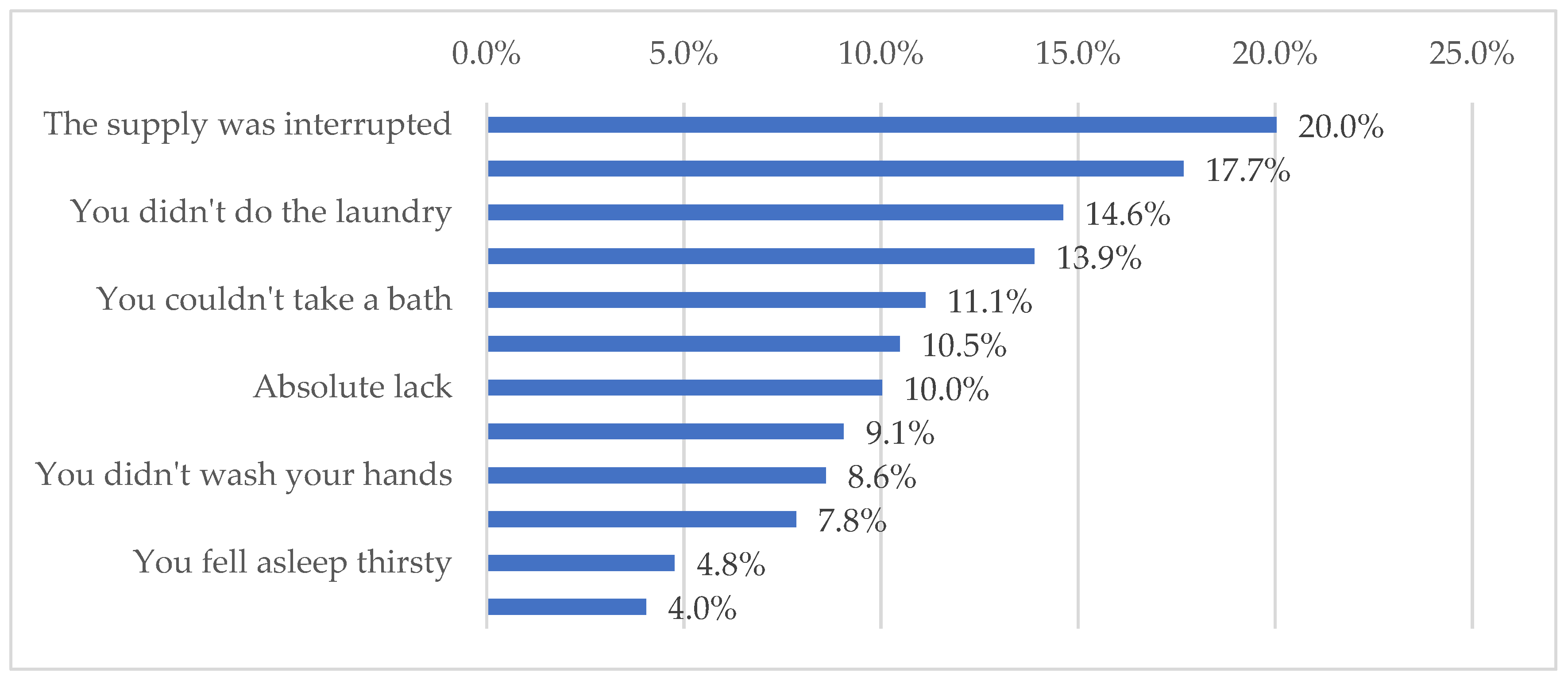 Preprints 153996 g001
