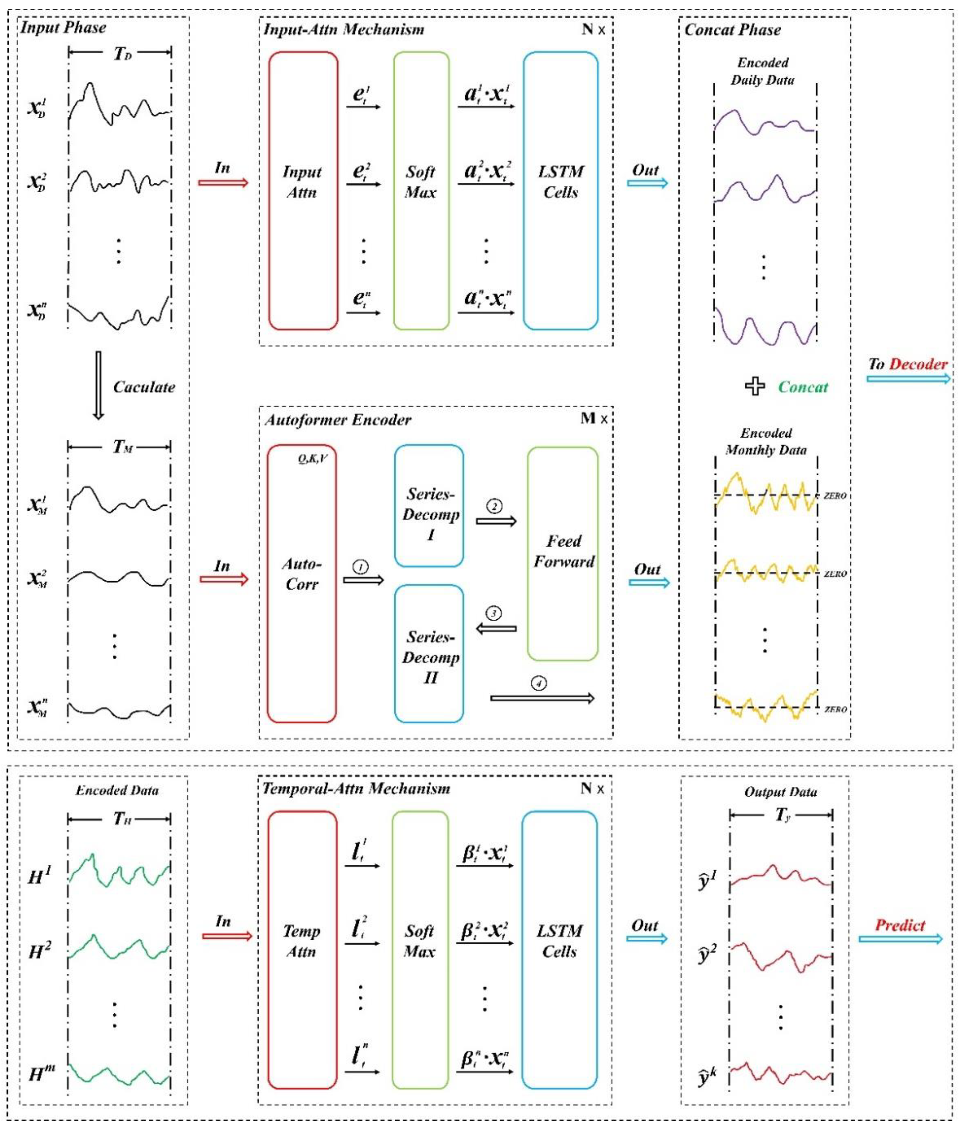 Preprints 150438 g001
