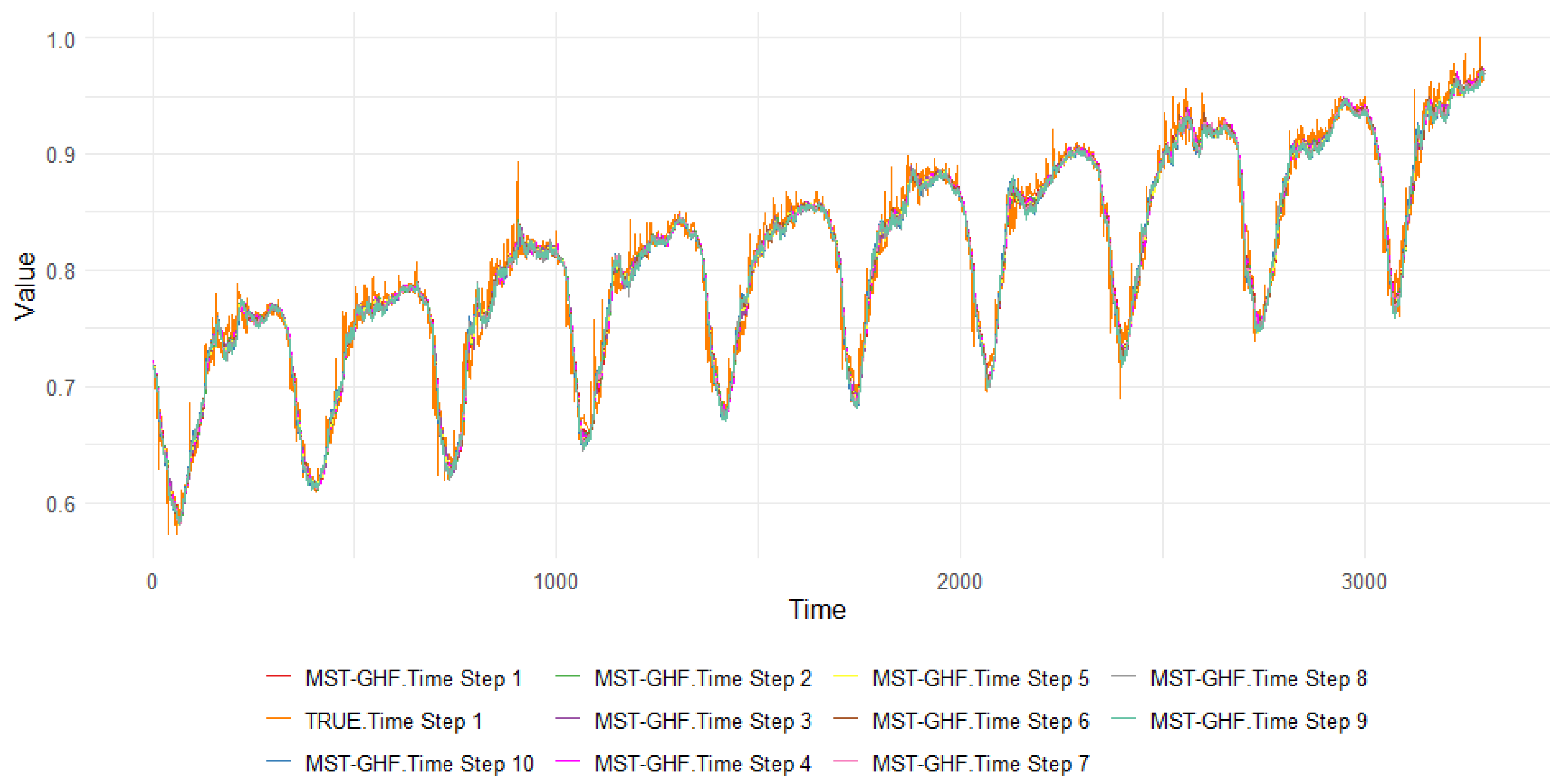 Preprints 150438 g002