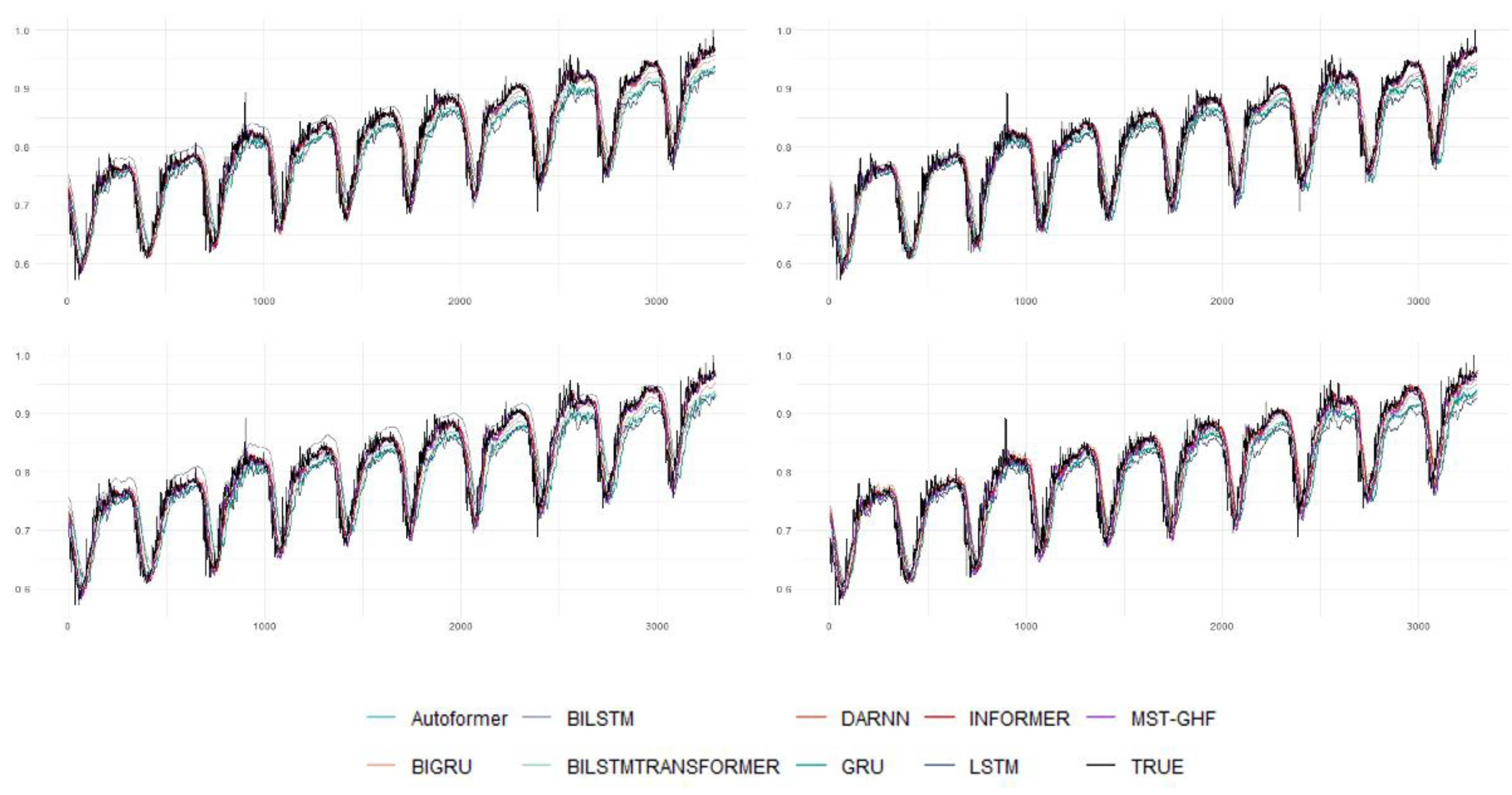 Preprints 150438 g003