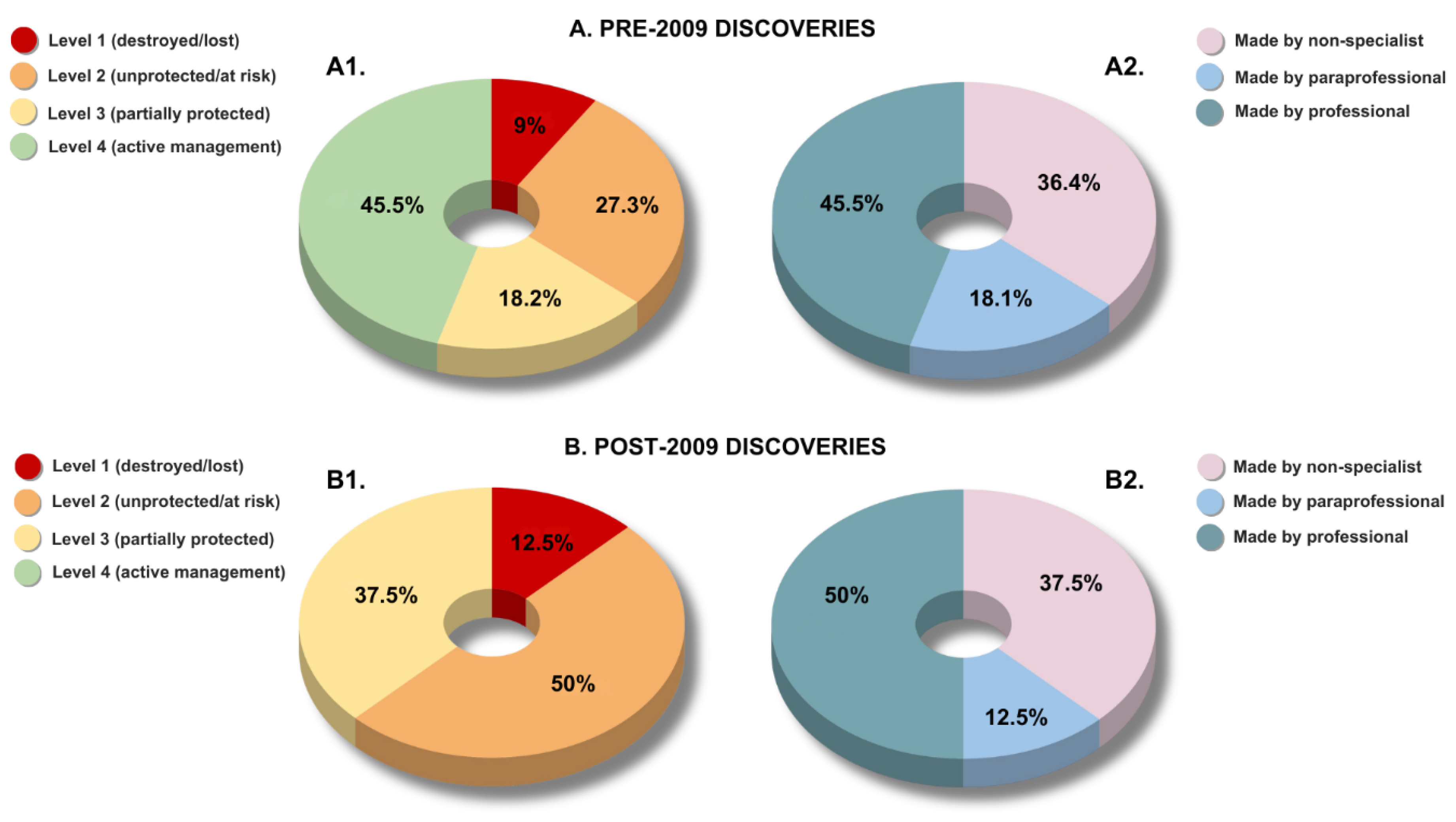 Preprints 203000 g004