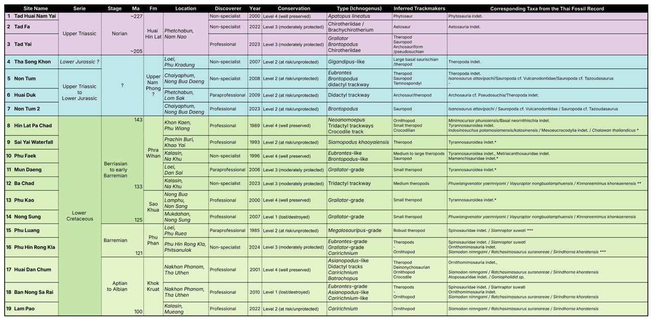Preprints 203000 i001