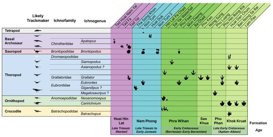 Preprints 203000 i002