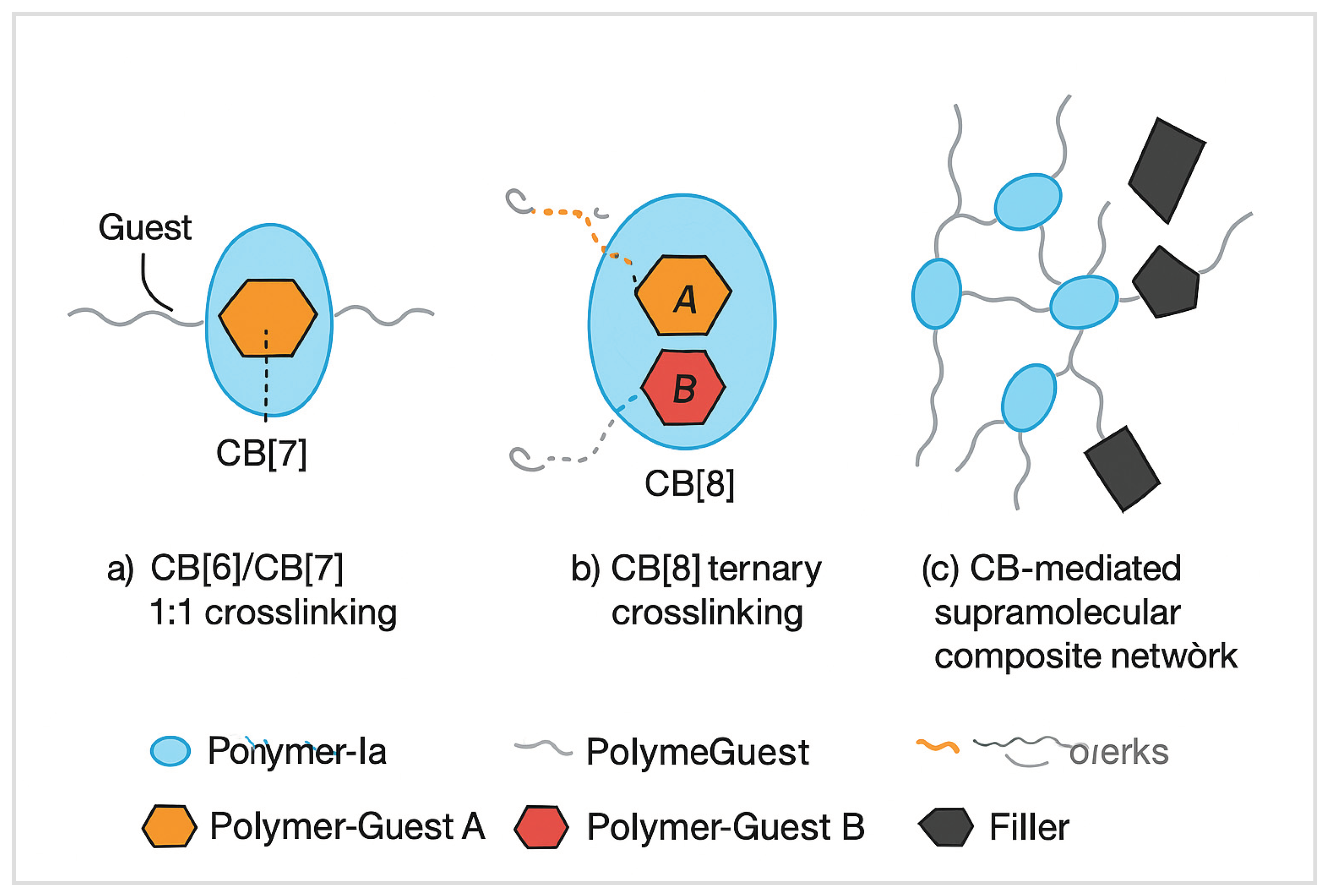 Preprints 196105 sch001