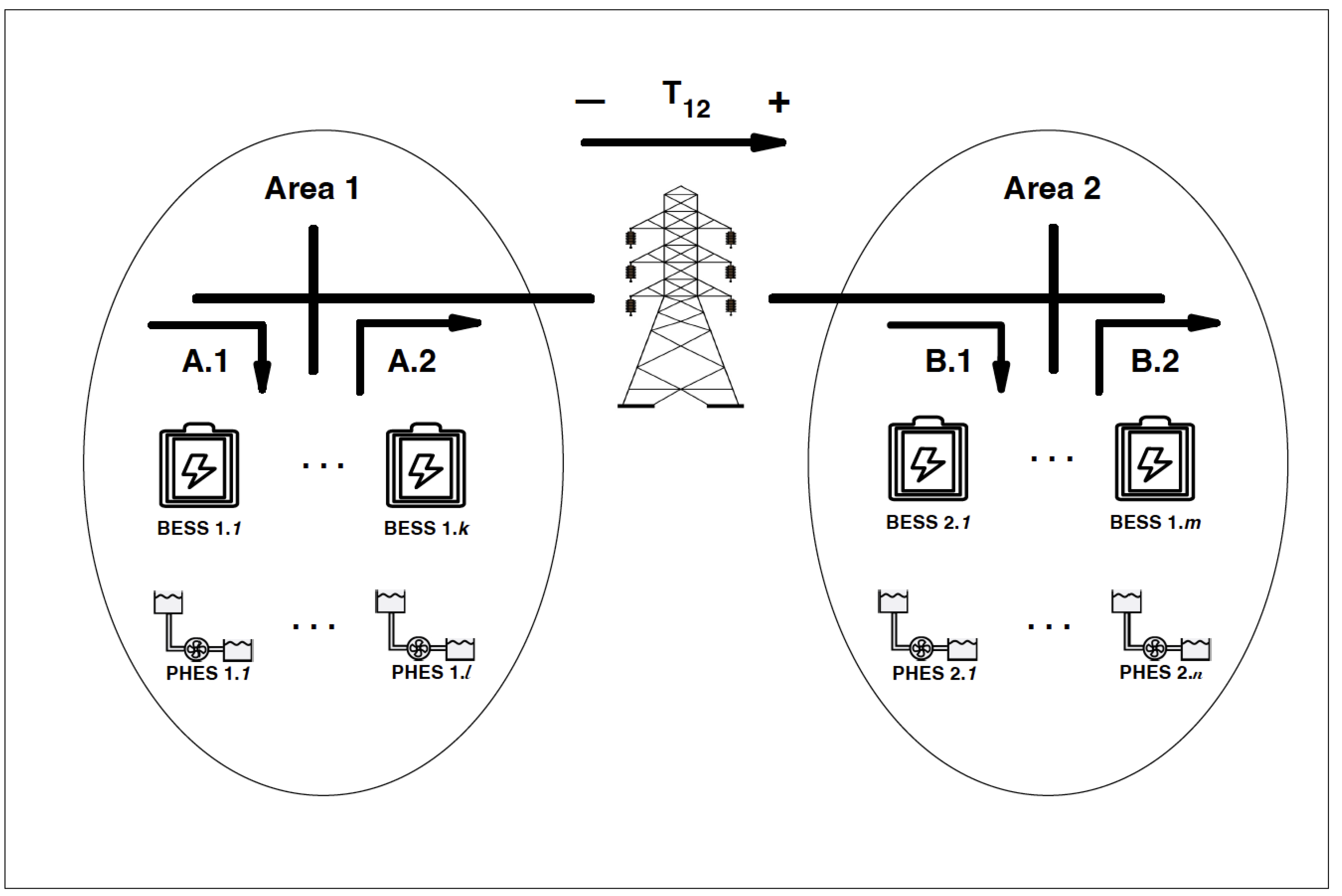 Preprints 193546 g002