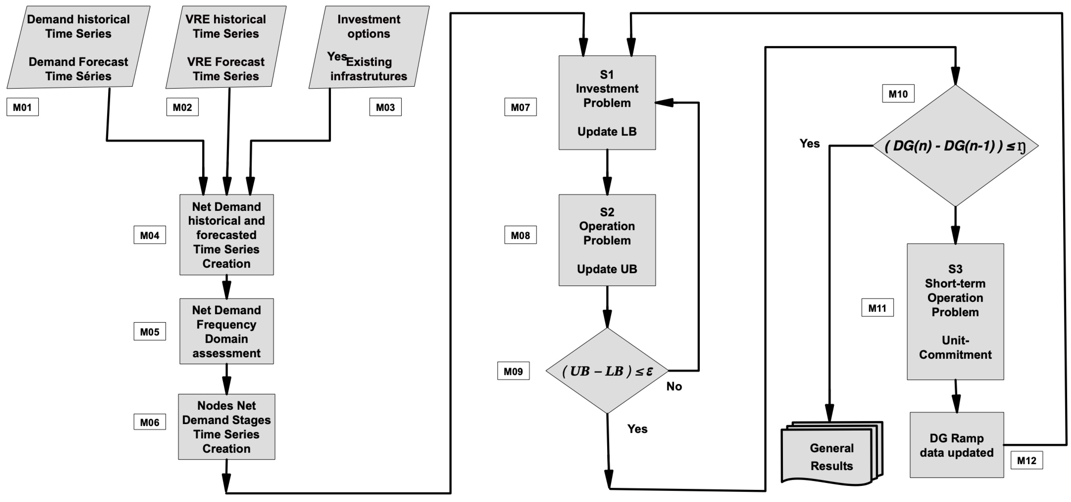 Preprints 193546 g003