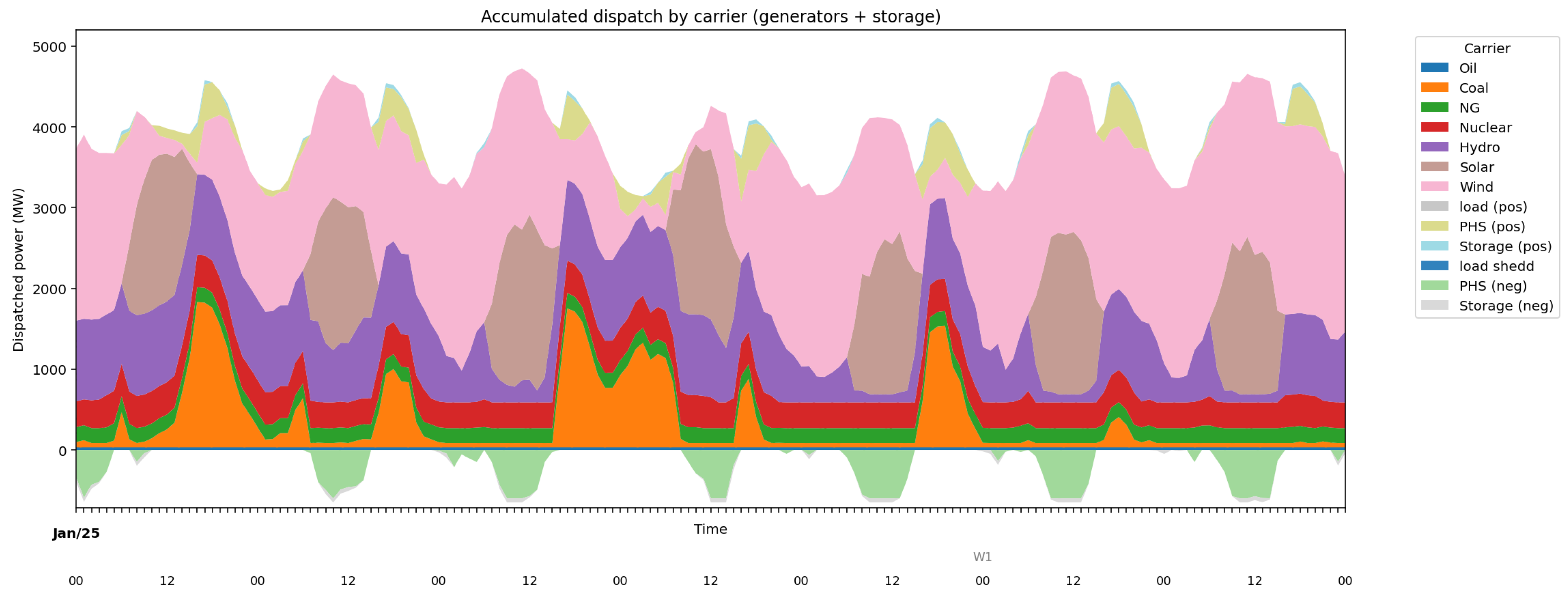 Preprints 193546 g004