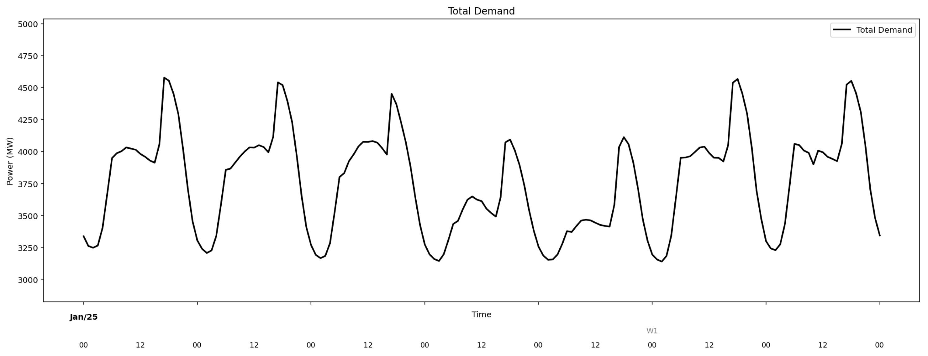 Preprints 193546 g005