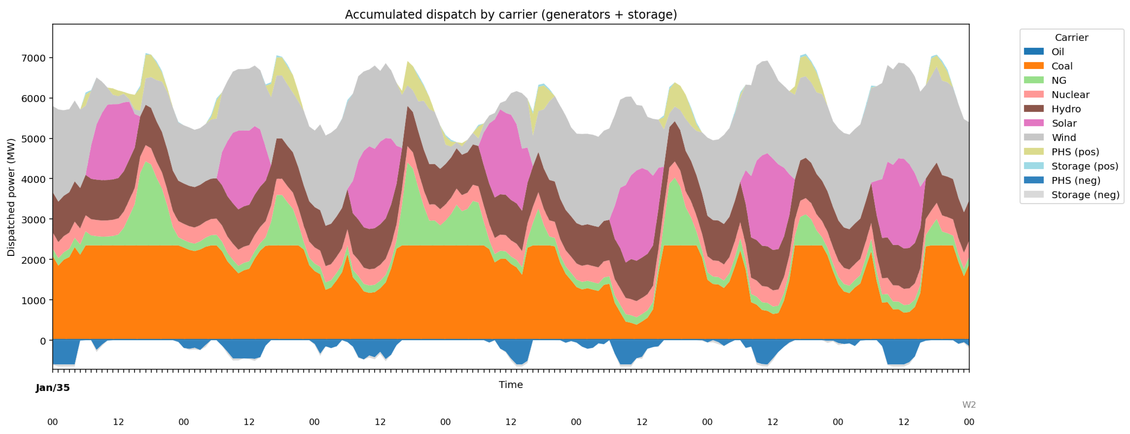 Preprints 193546 g006