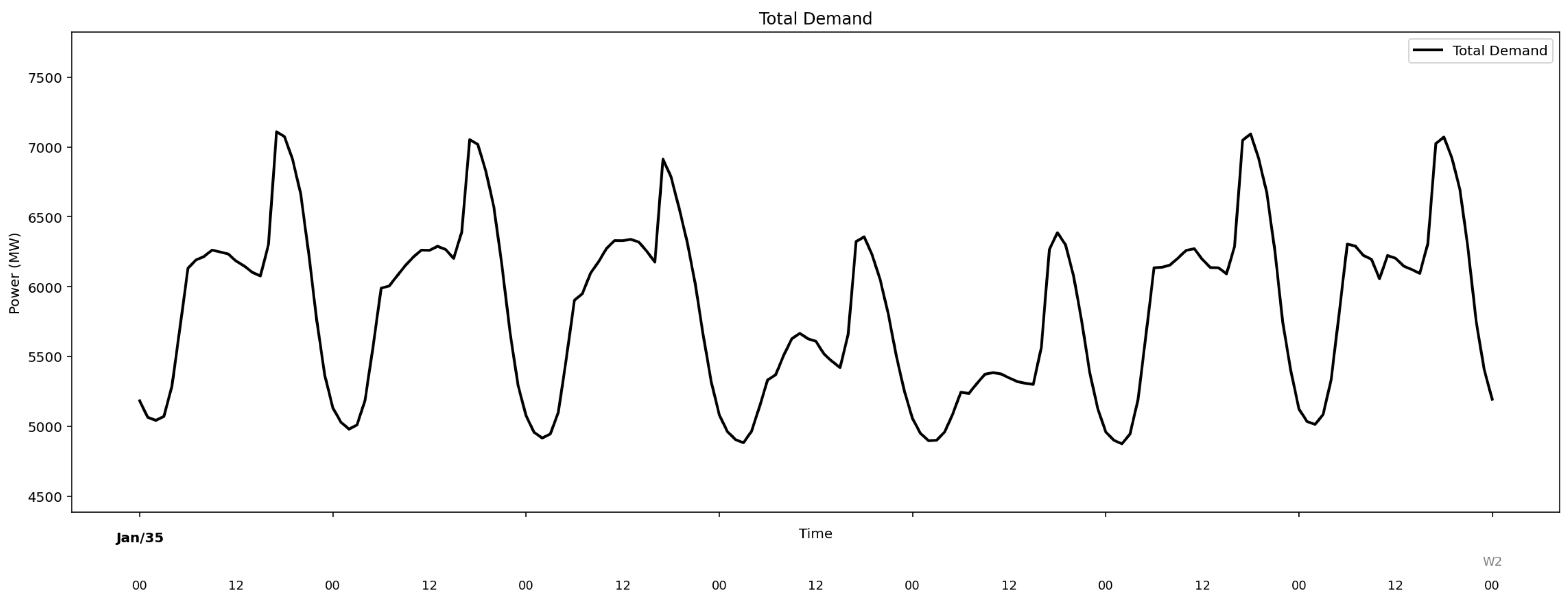 Preprints 193546 g007