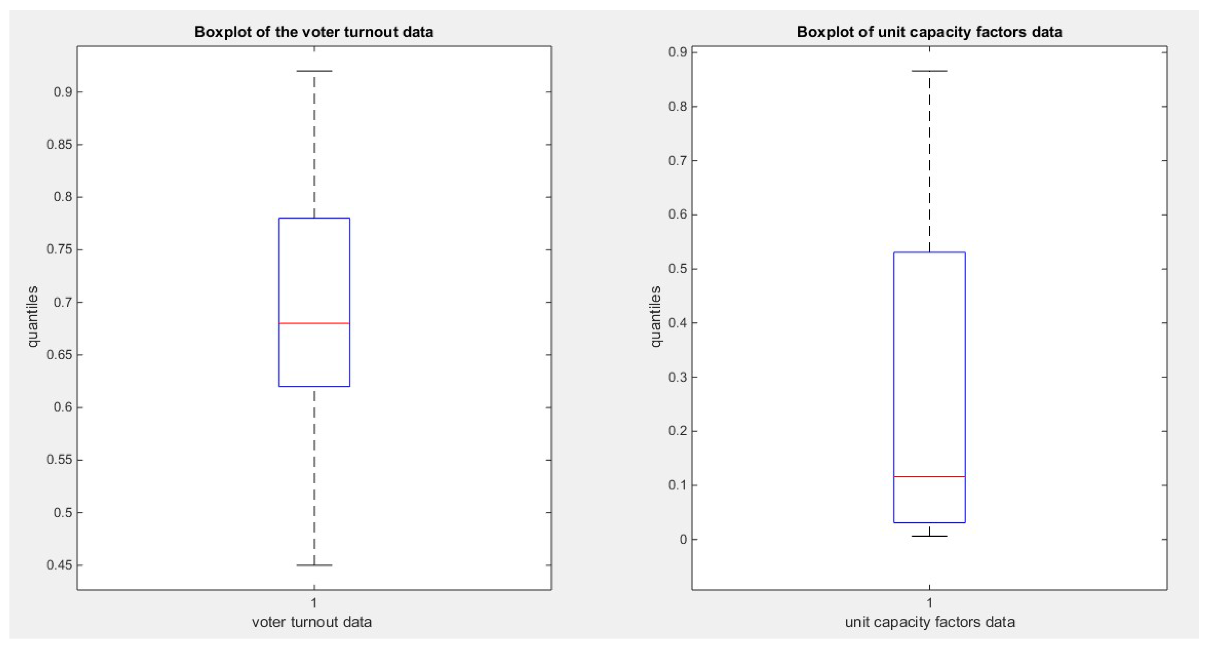 Preprints 151679 g003