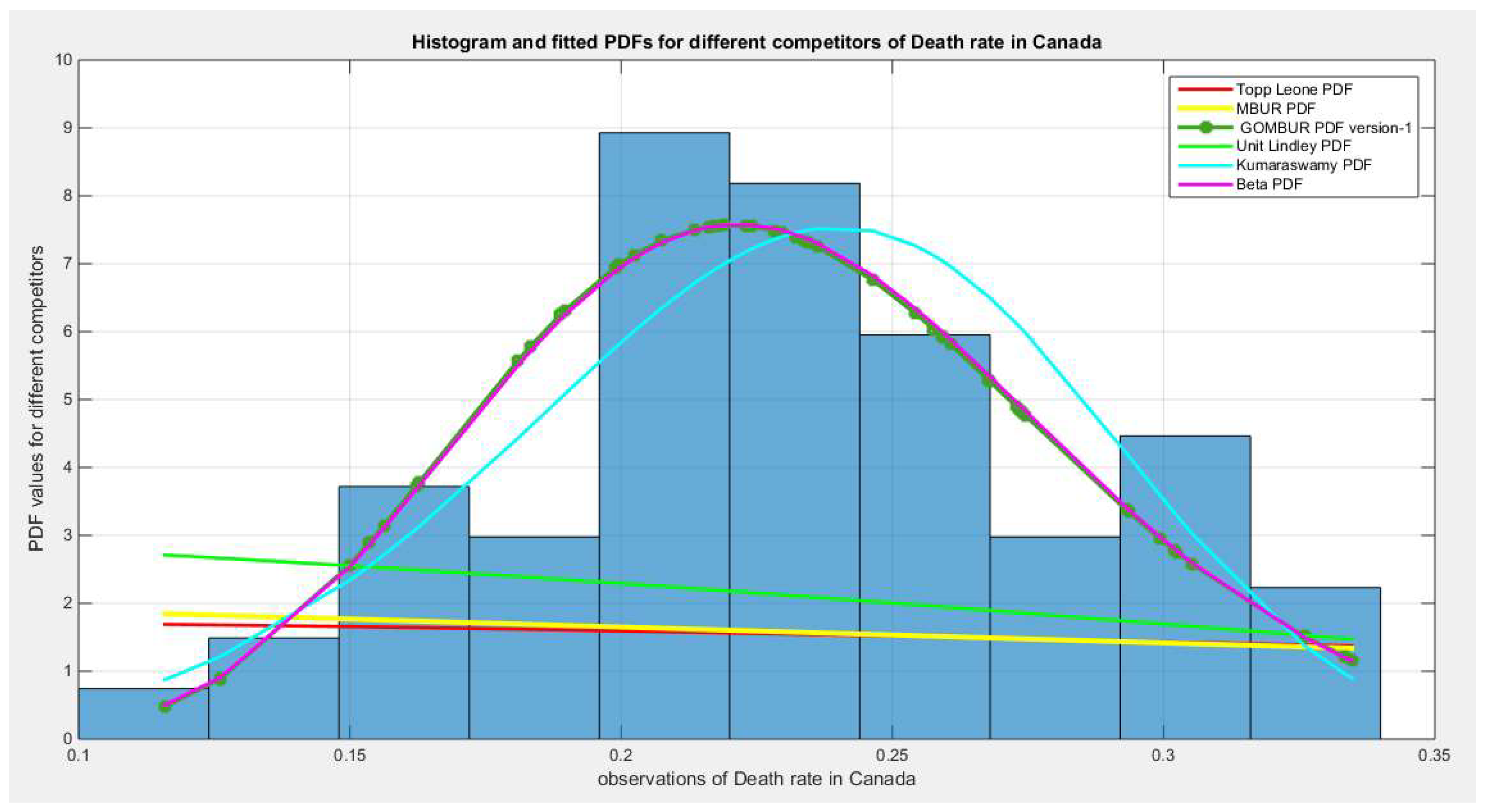 Preprints 151679 g035
