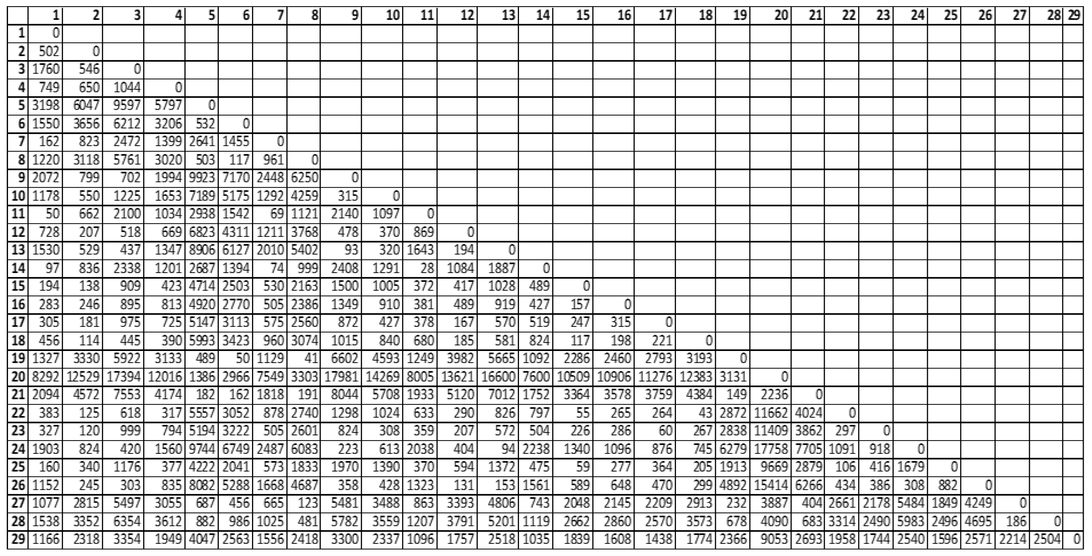 Preprints 169538 g001