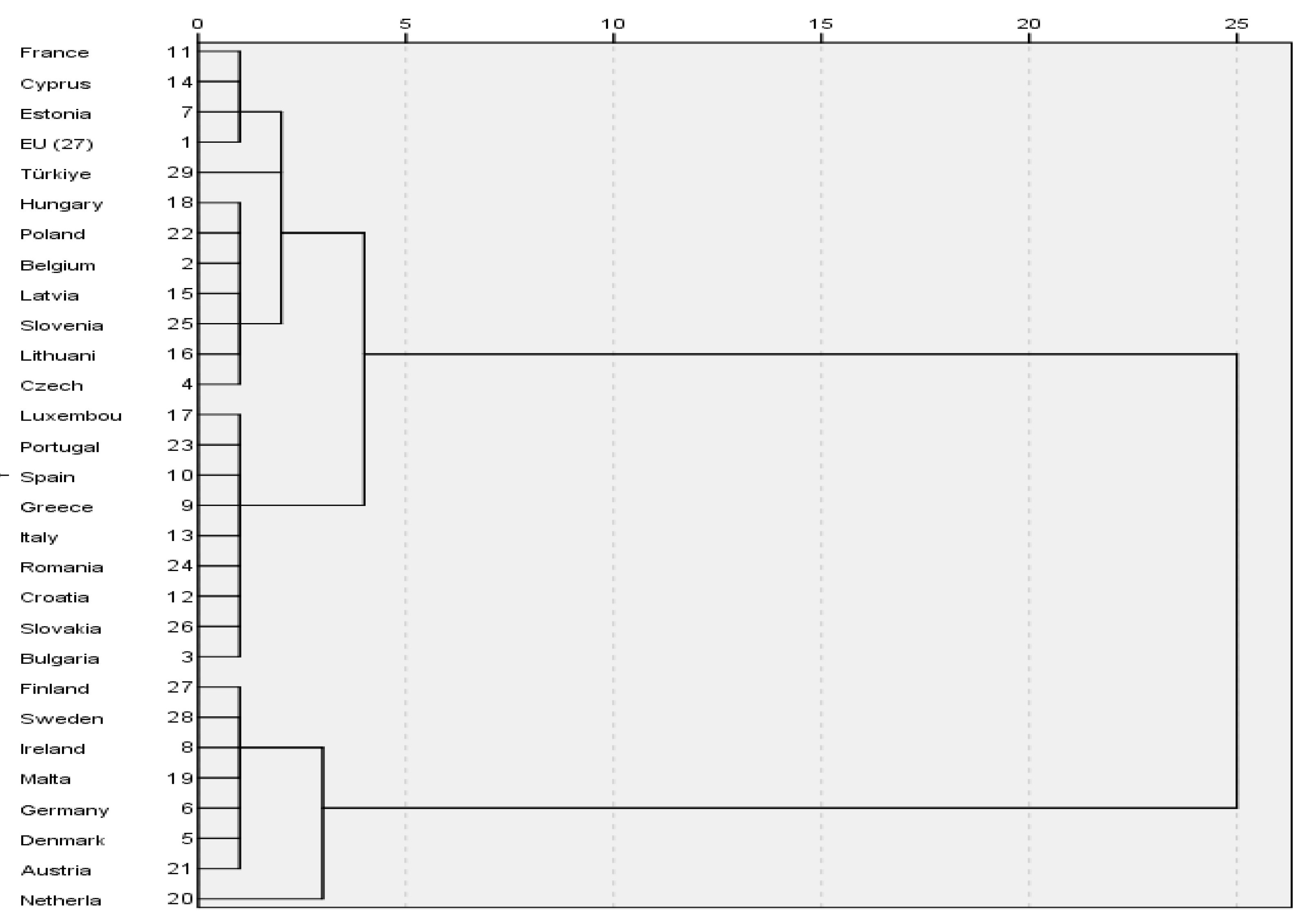 Preprints 169538 g002