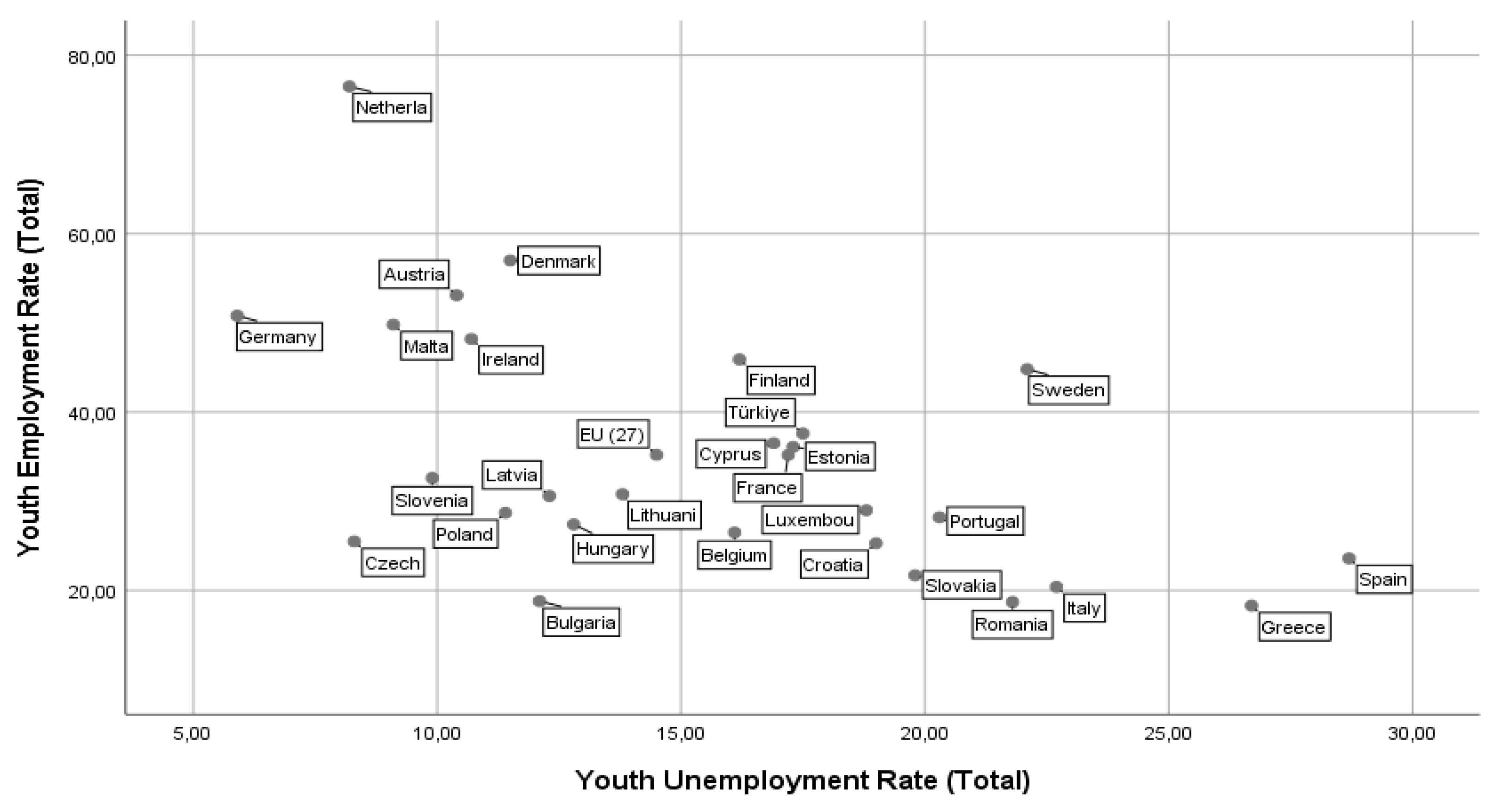 Preprints 169538 g003