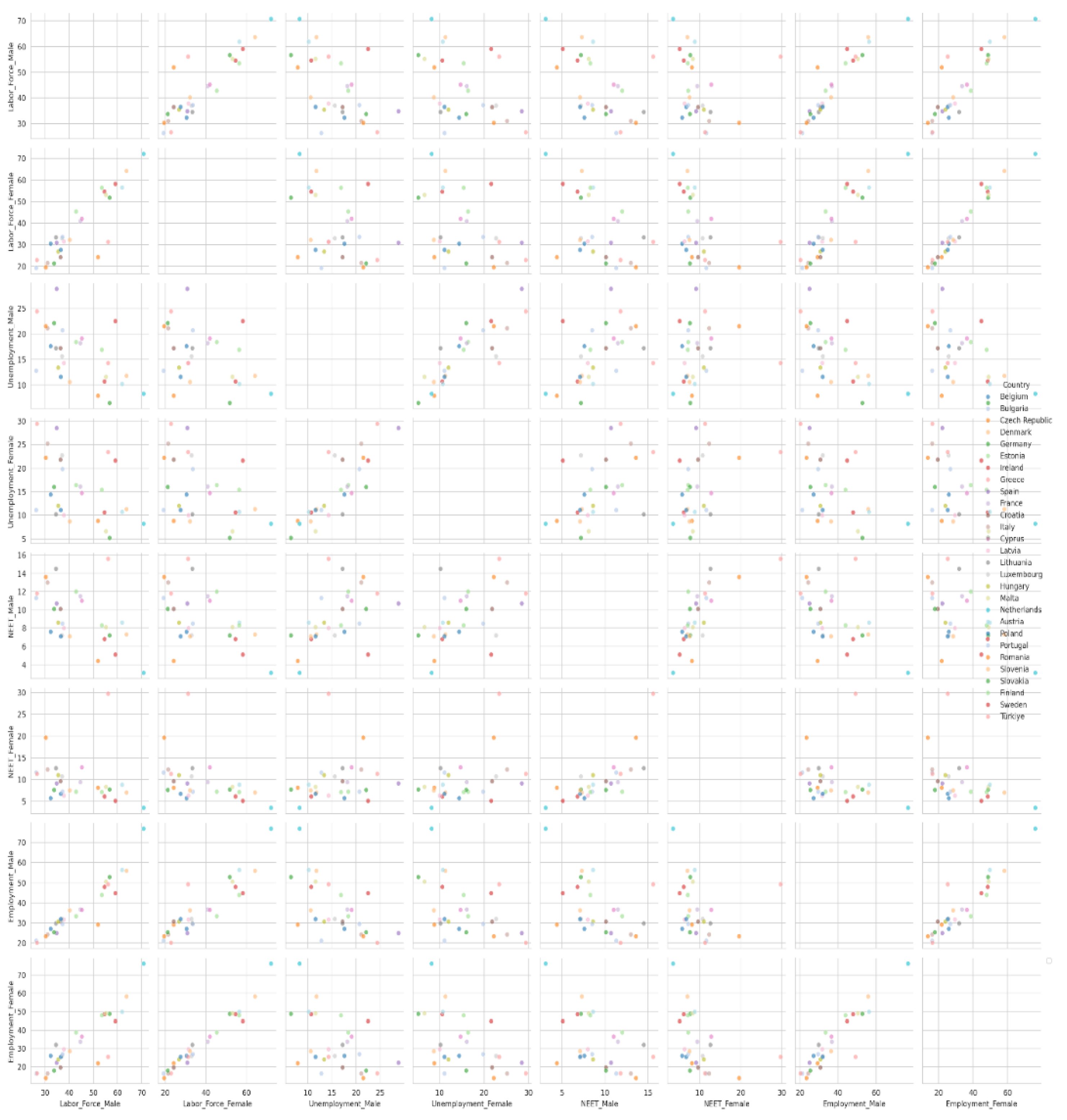 Preprints 169538 g005