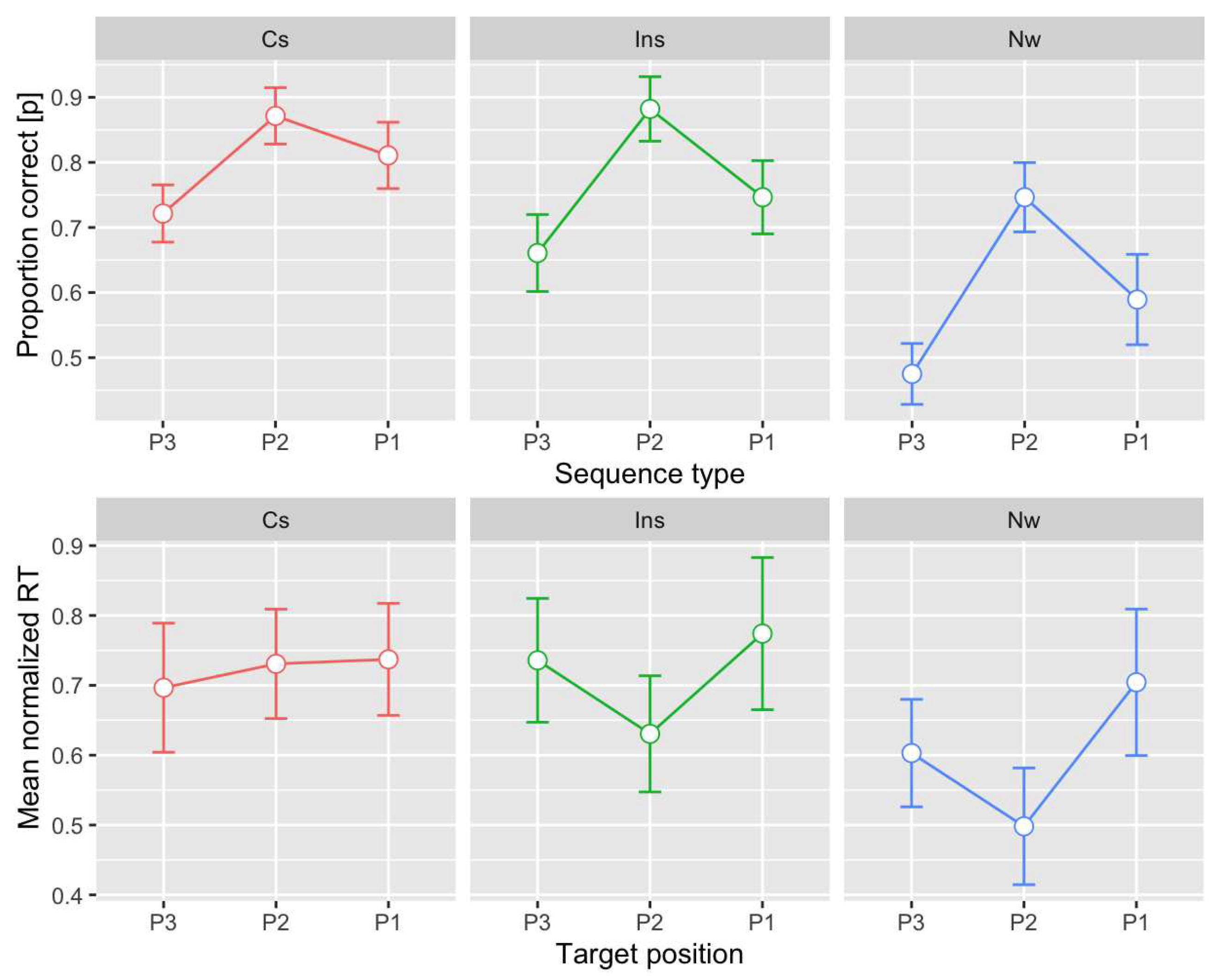 Preprints 80459 g002