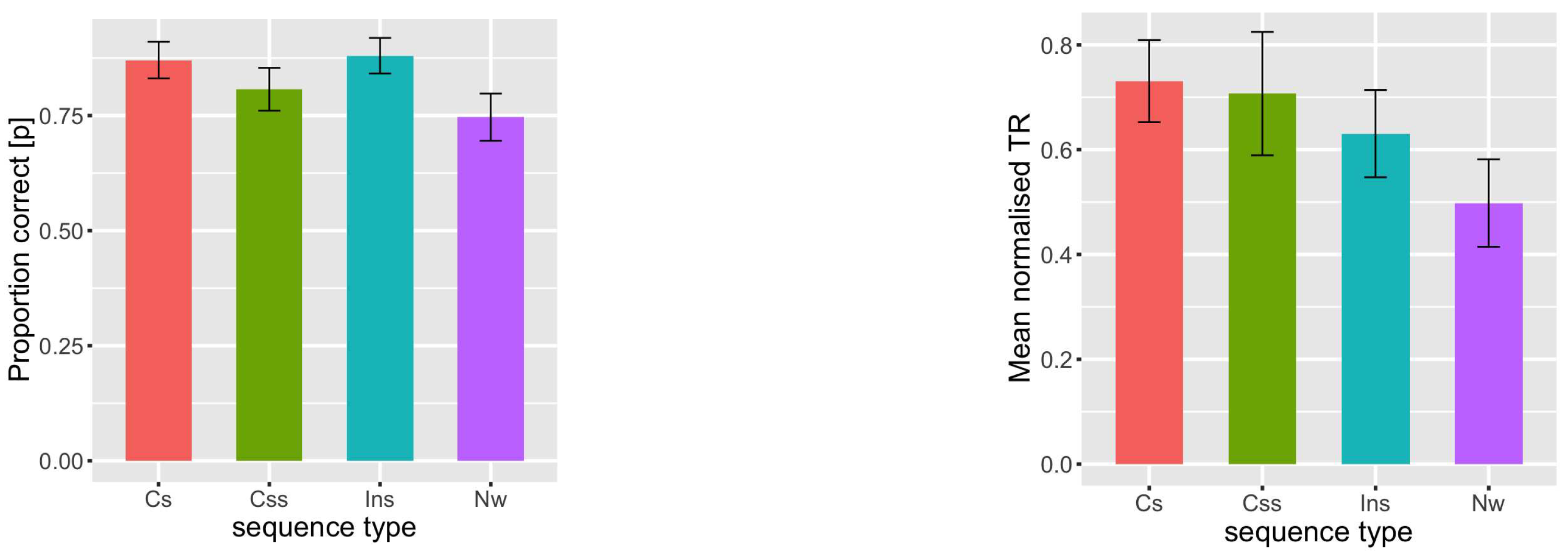 Preprints 80459 g003