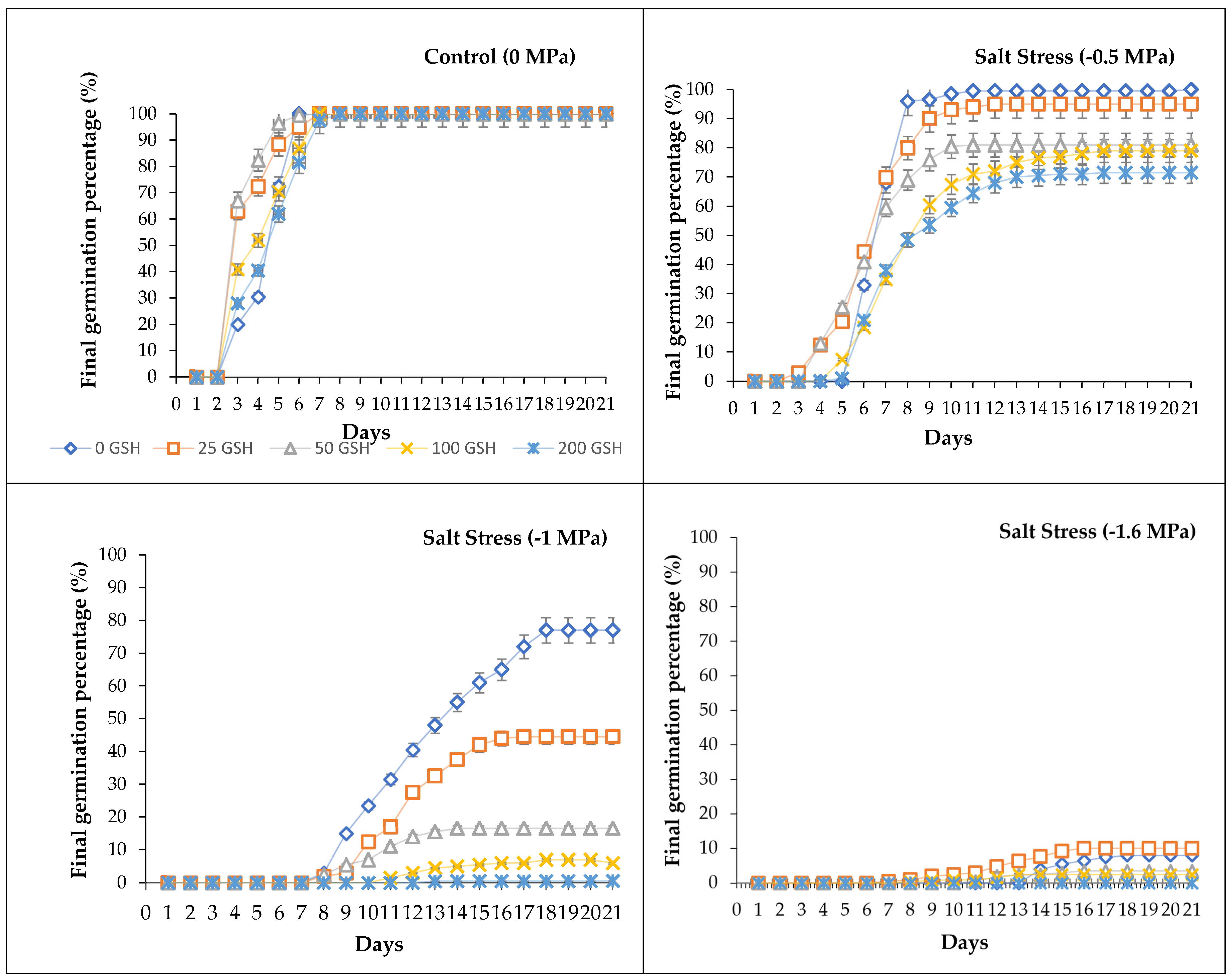 Preprints 231047 g001a