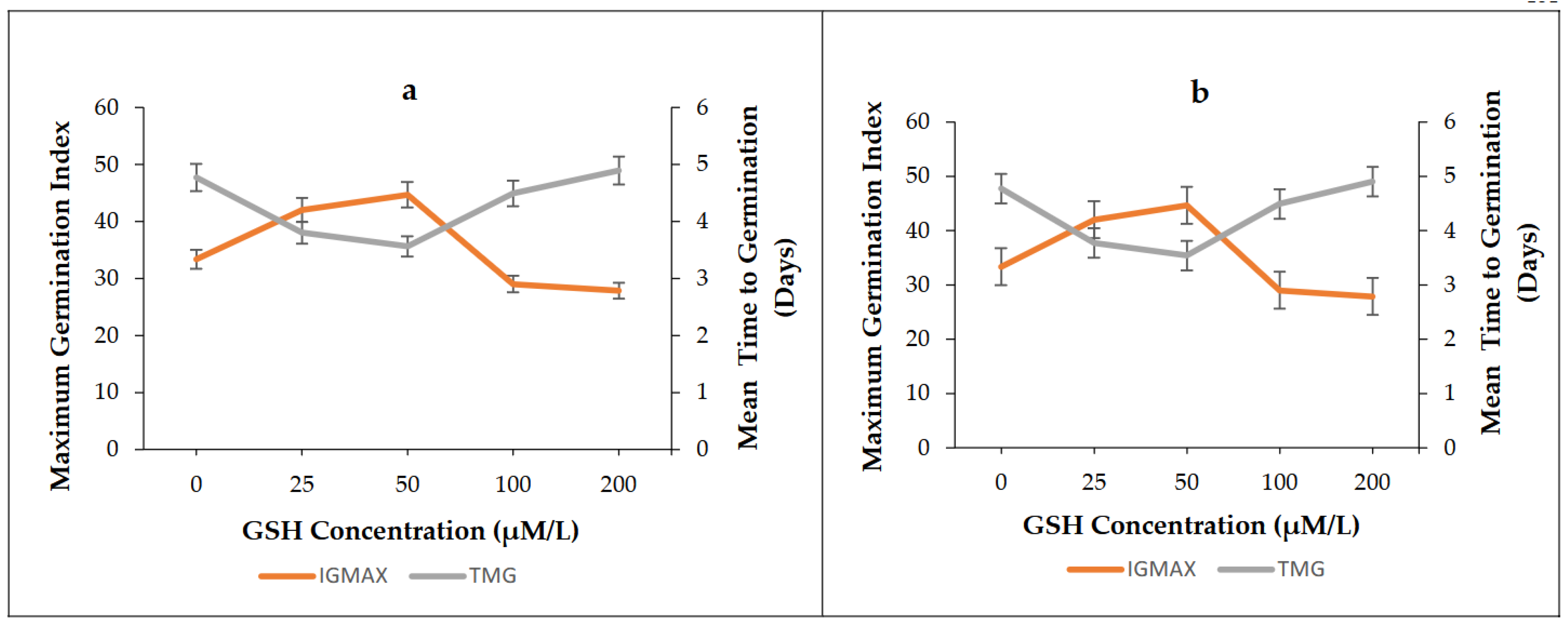 Preprints 231047 g002