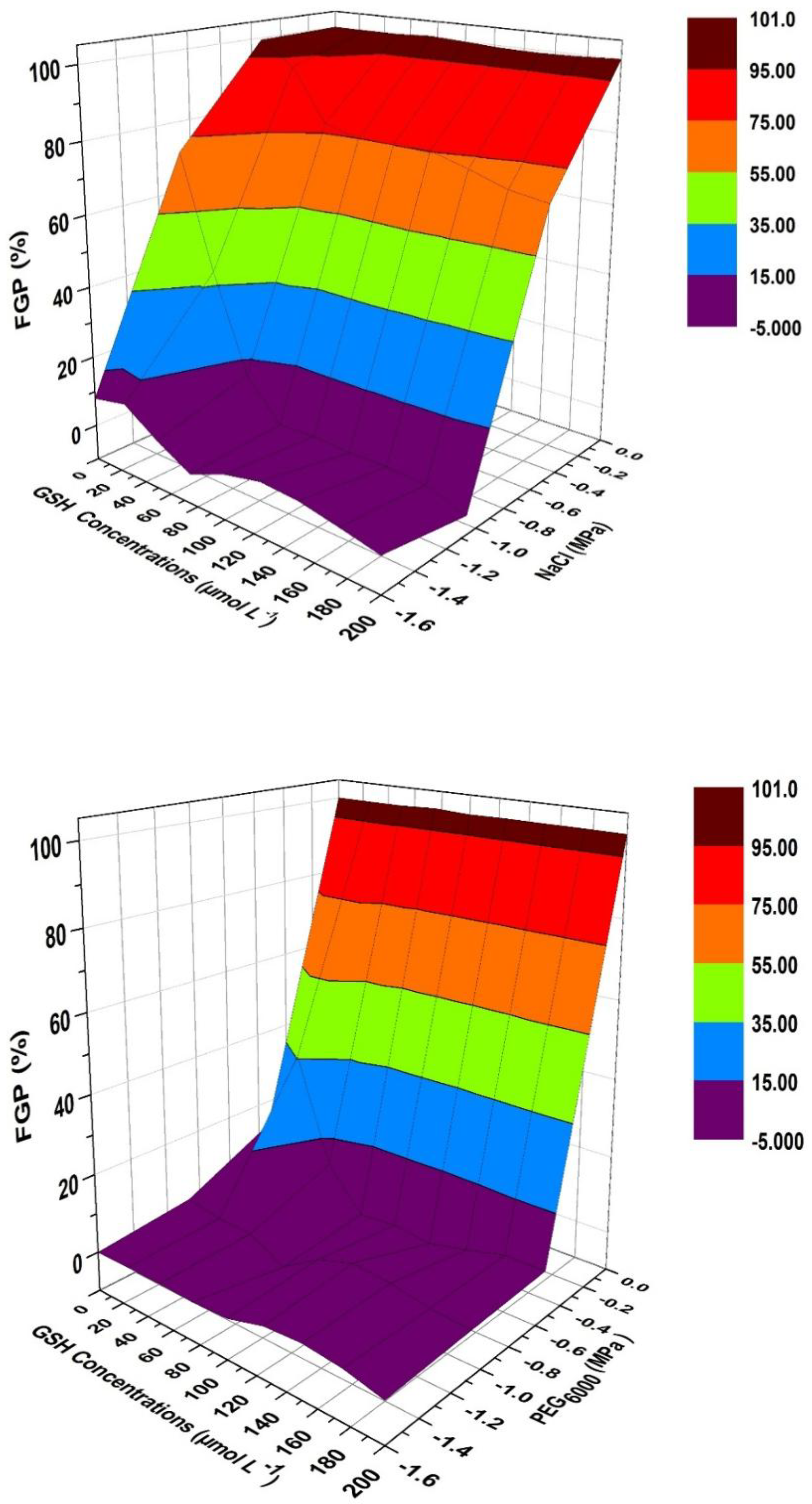 Preprints 231047 g003