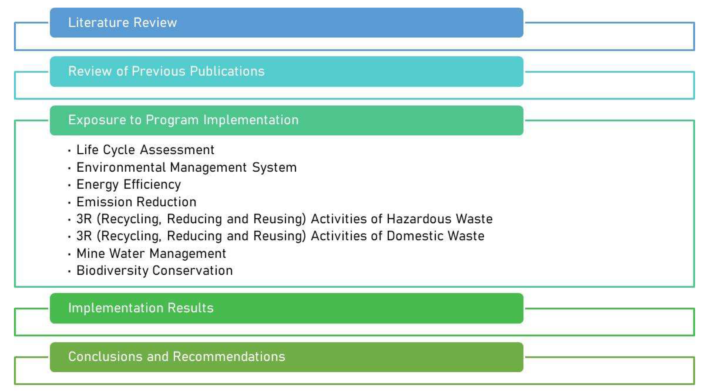 Preprints 156385 g002