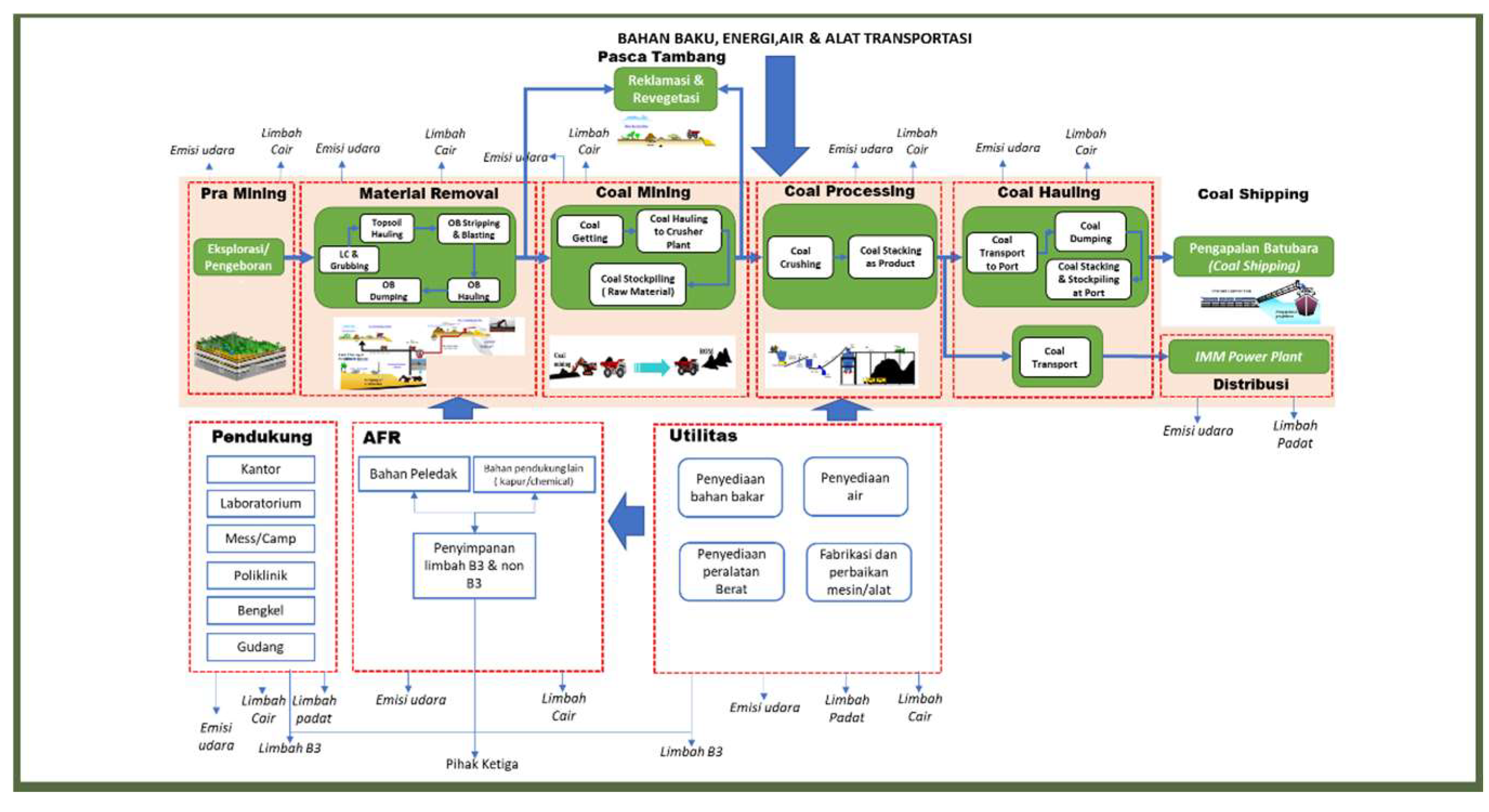 Preprints 156385 g003