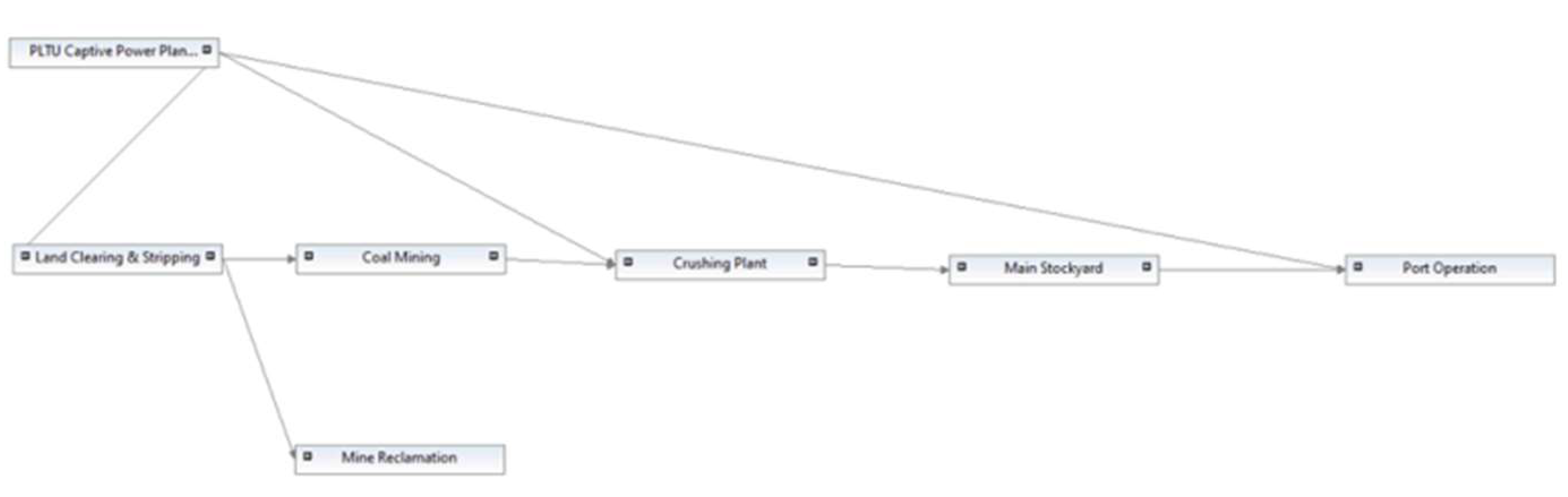 Preprints 156385 g004