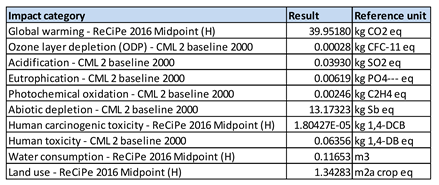 Preprints 156385 i001