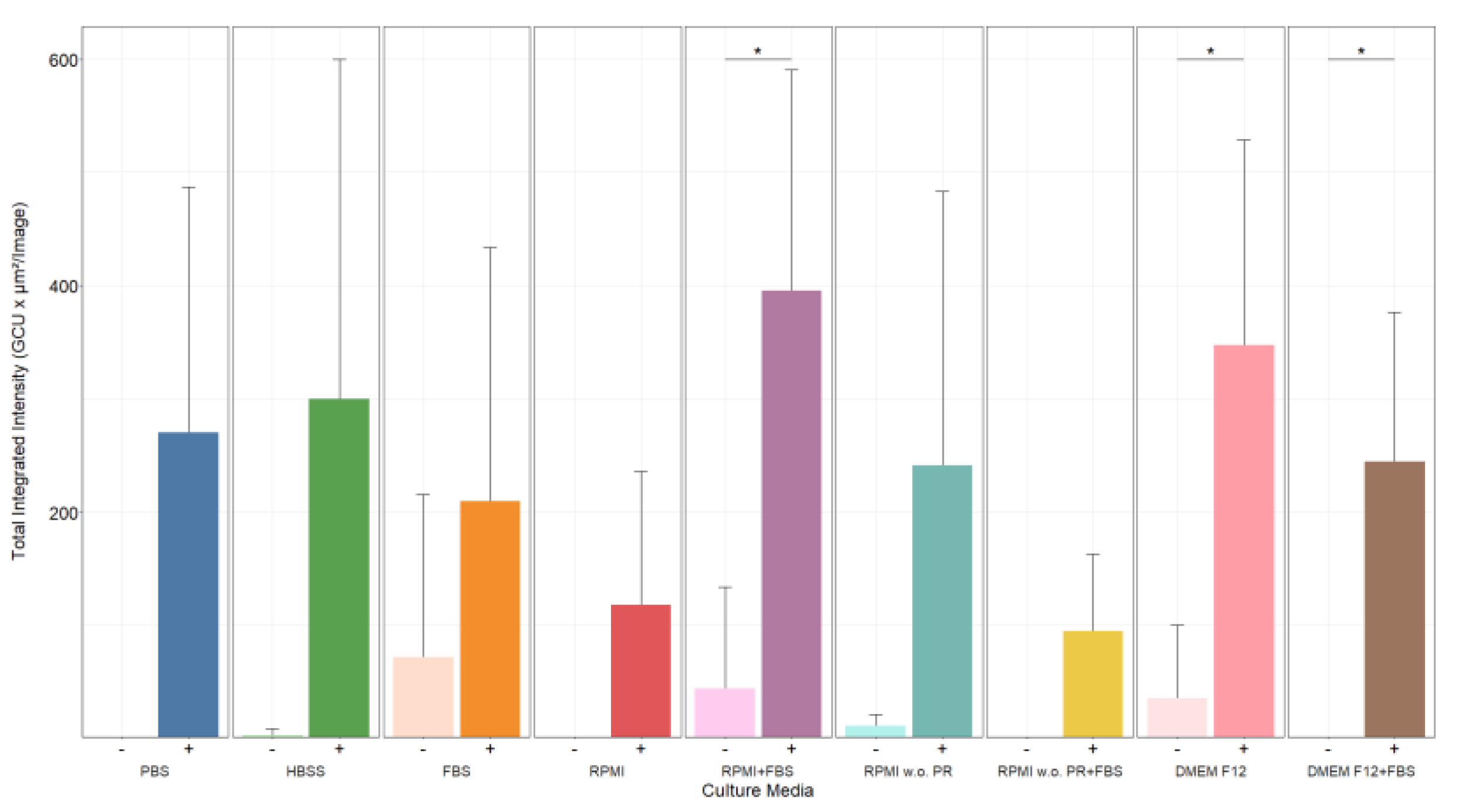 Preprints 225423 g002
