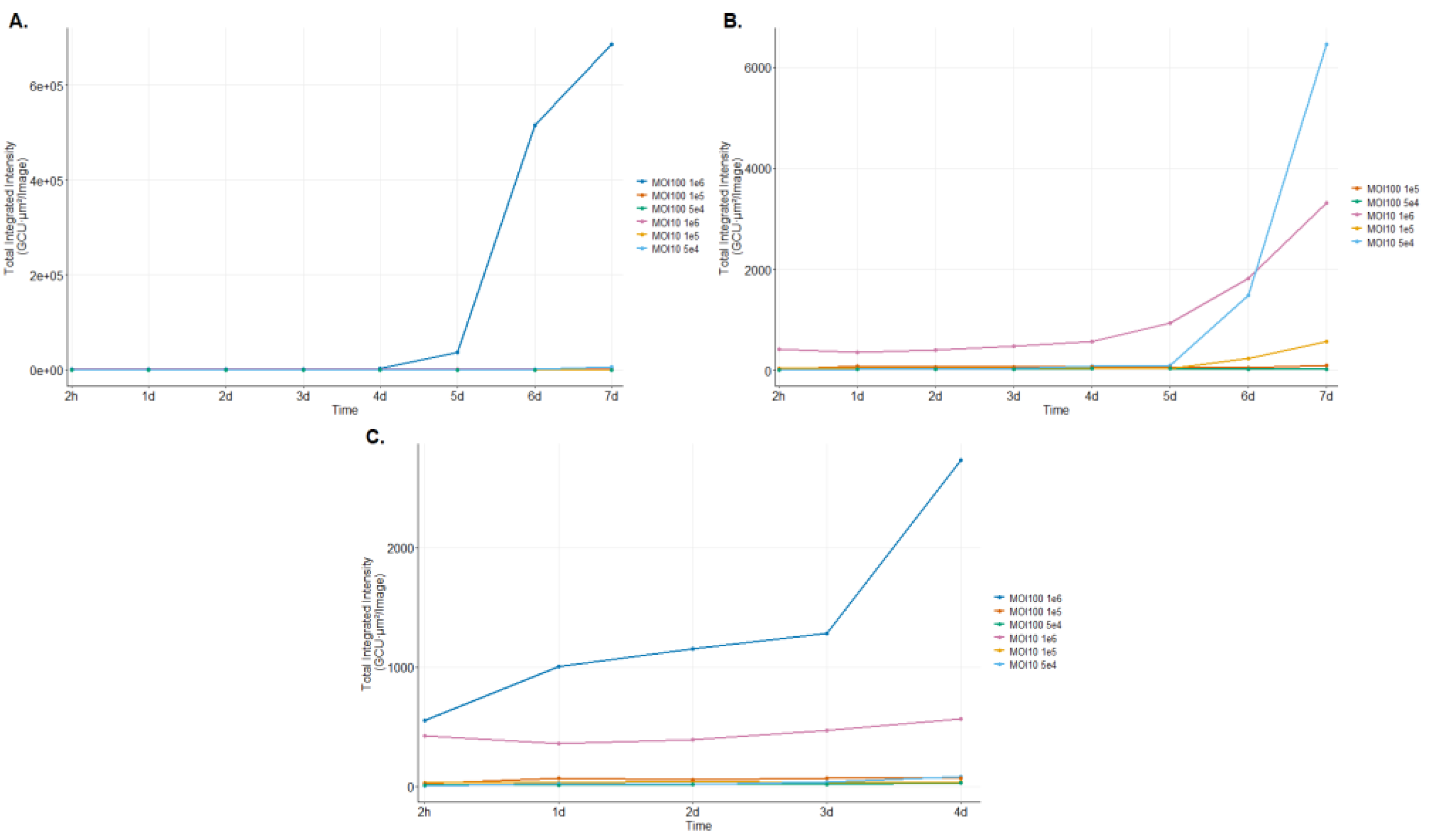 Preprints 225423 g004