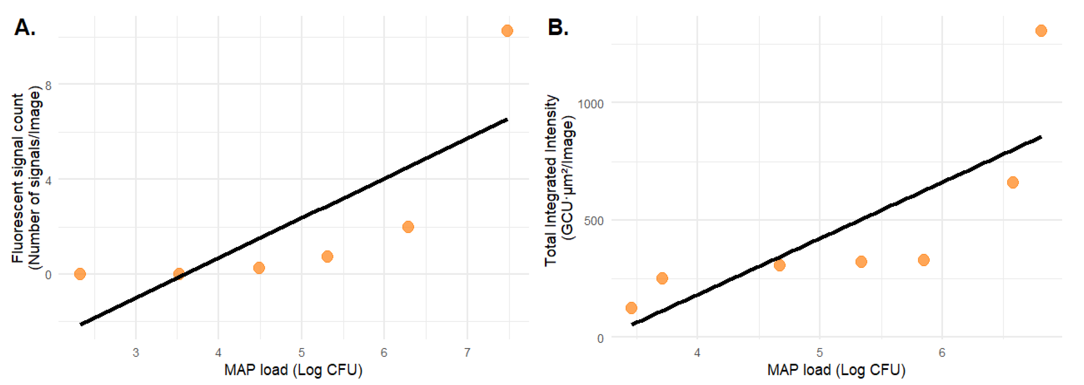 Preprints 225423 g005