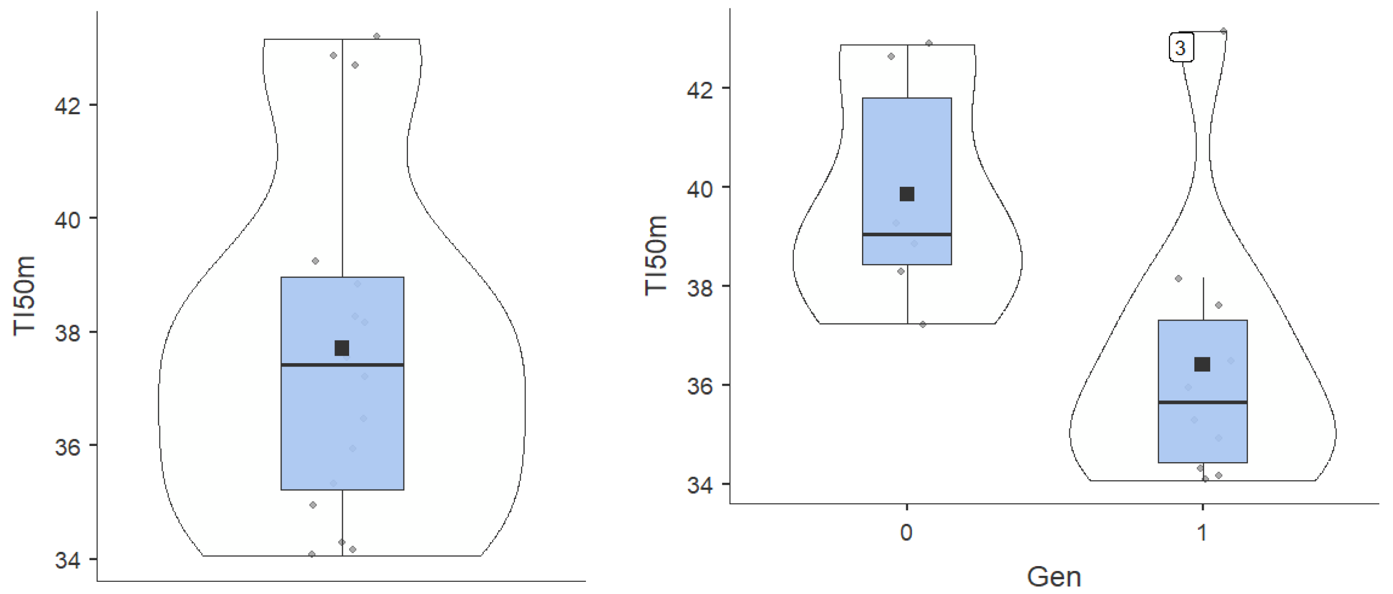 Preprints 176704 g001