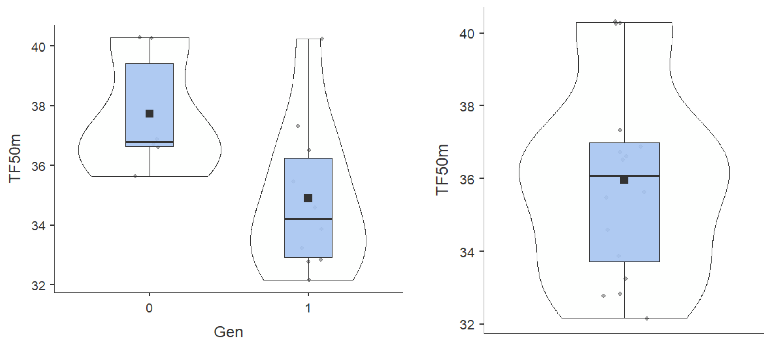 Preprints 176704 g002