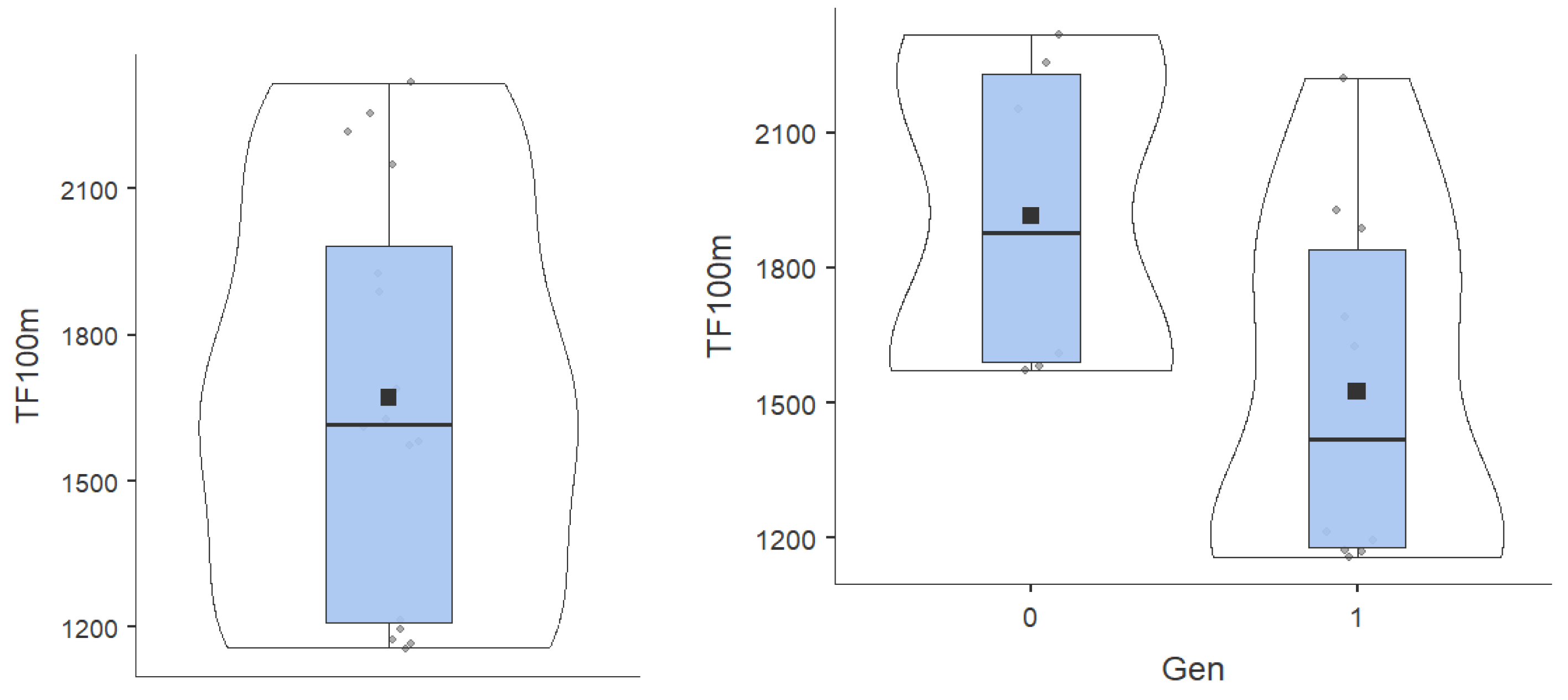 Preprints 176704 g004