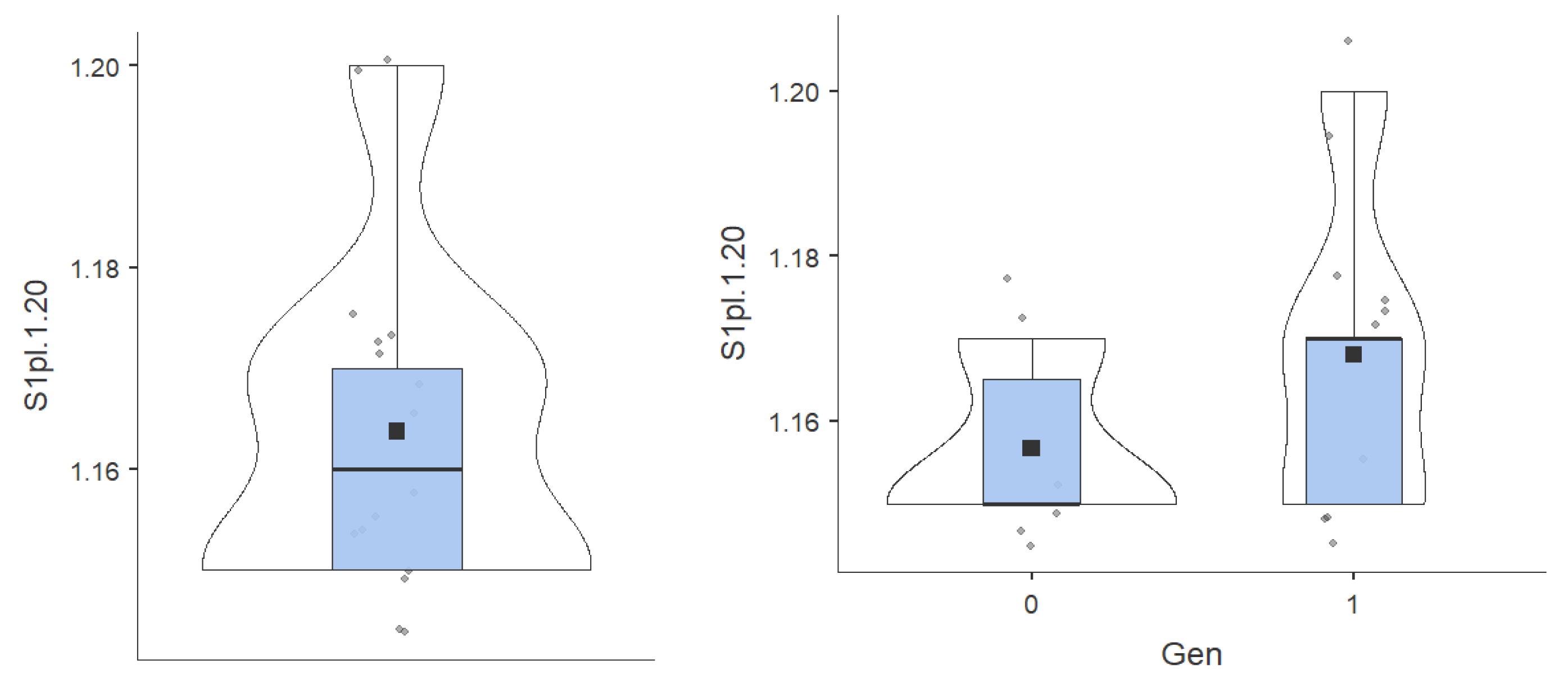 Preprints 176704 g005