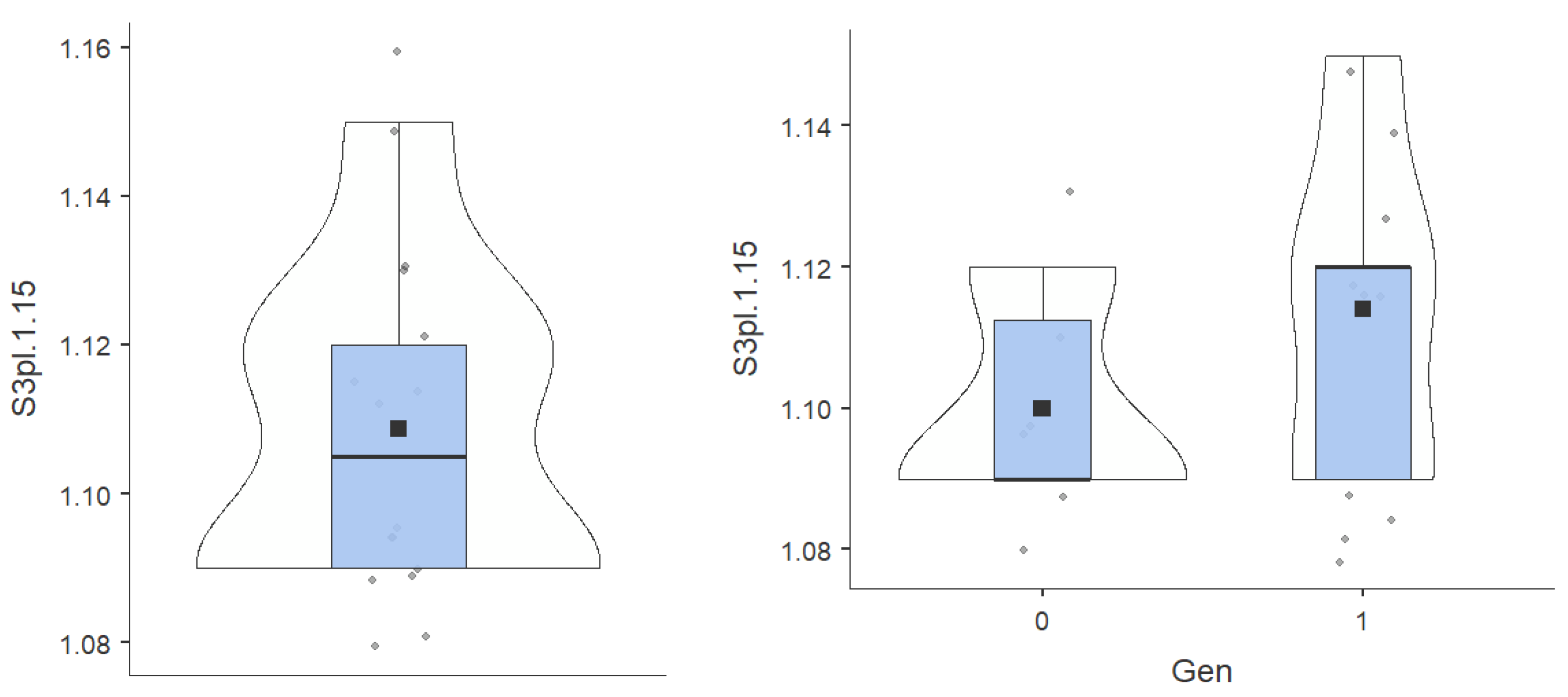 Preprints 176704 g007