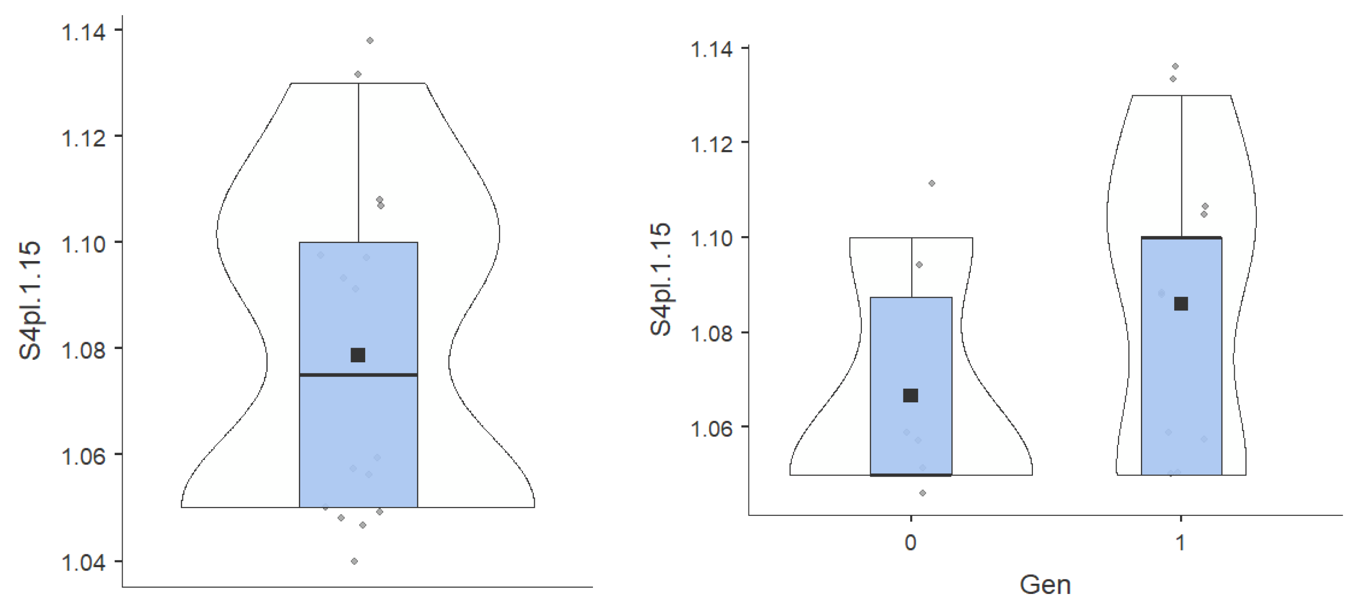 Preprints 176704 g008
