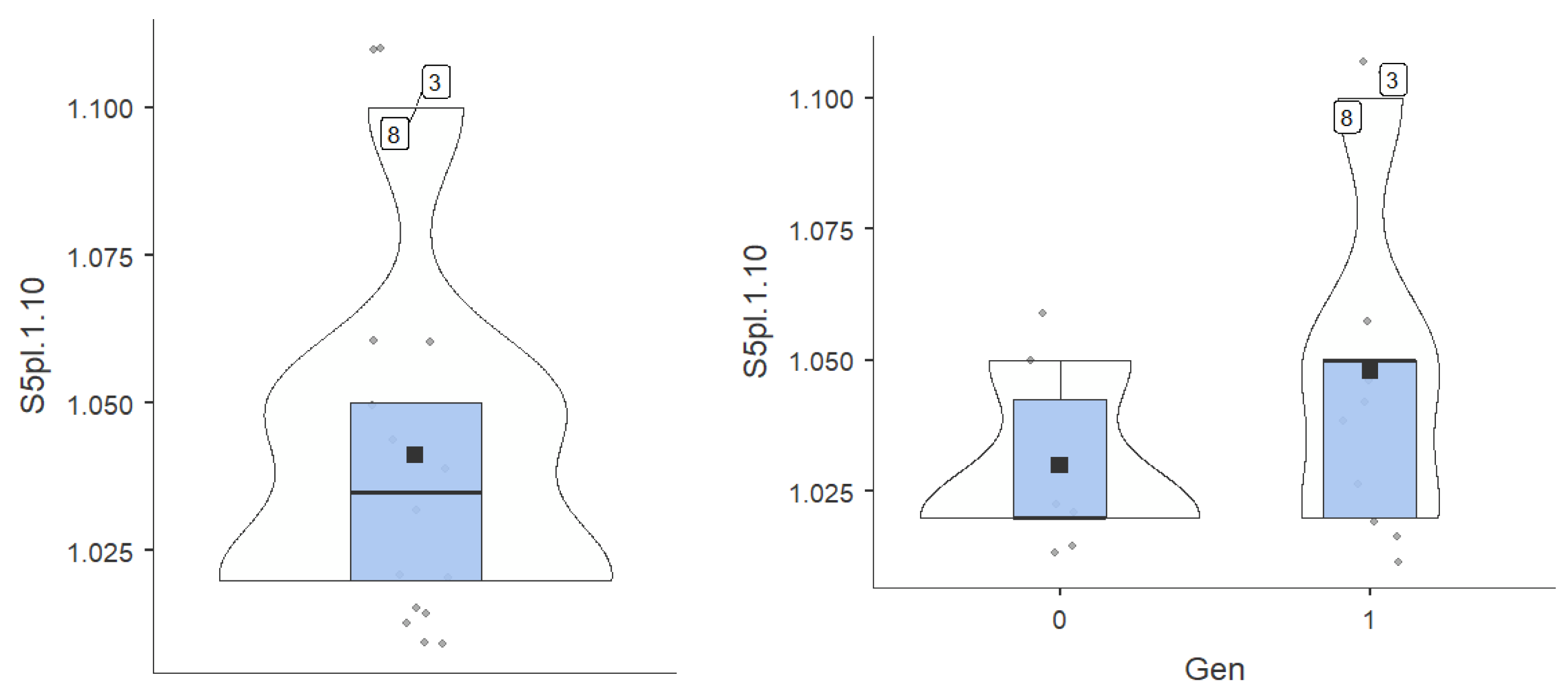 Preprints 176704 g009