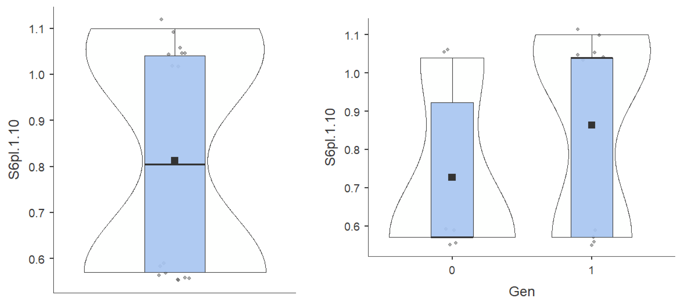 Preprints 176704 g010