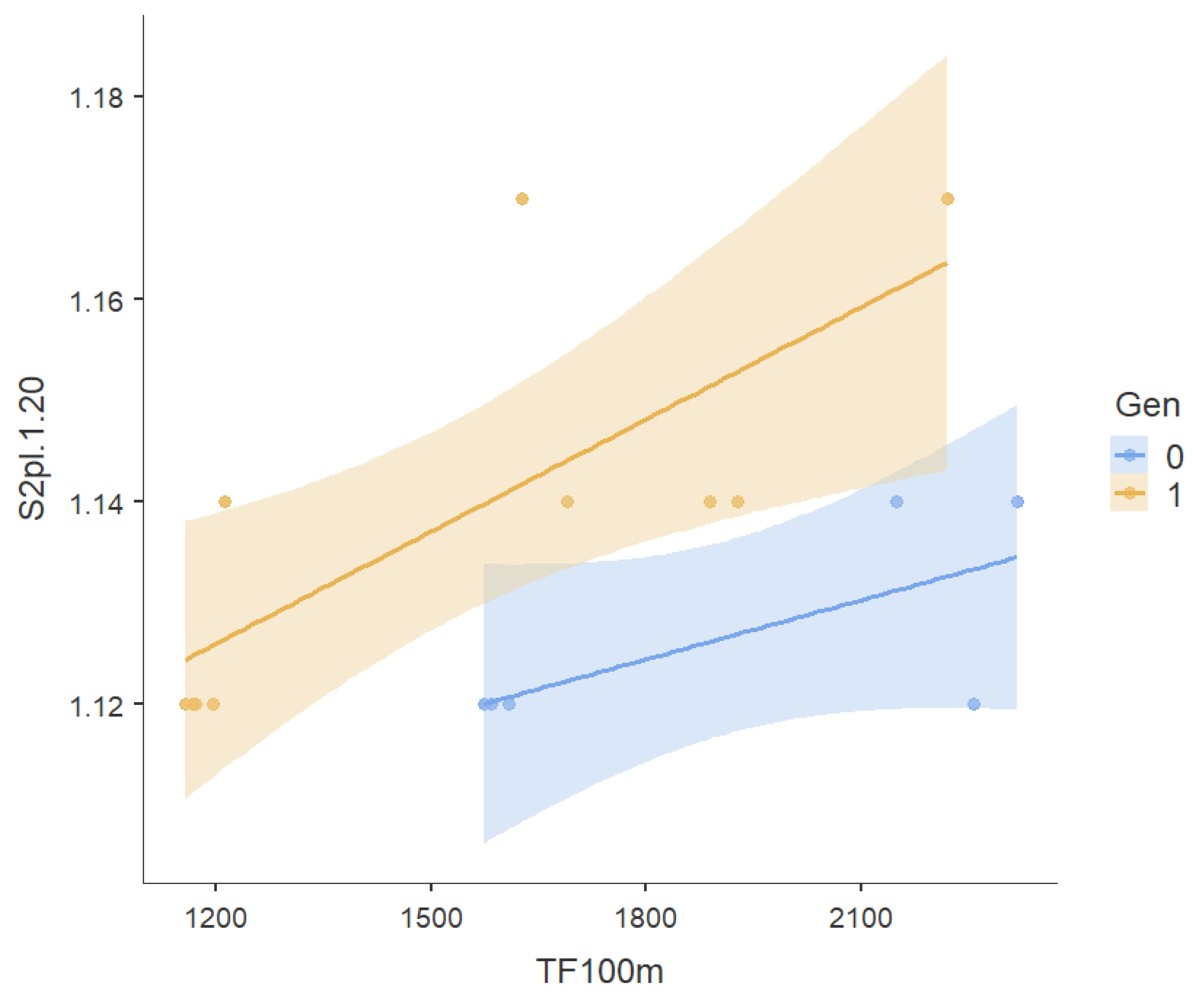 Preprints 176704 g017