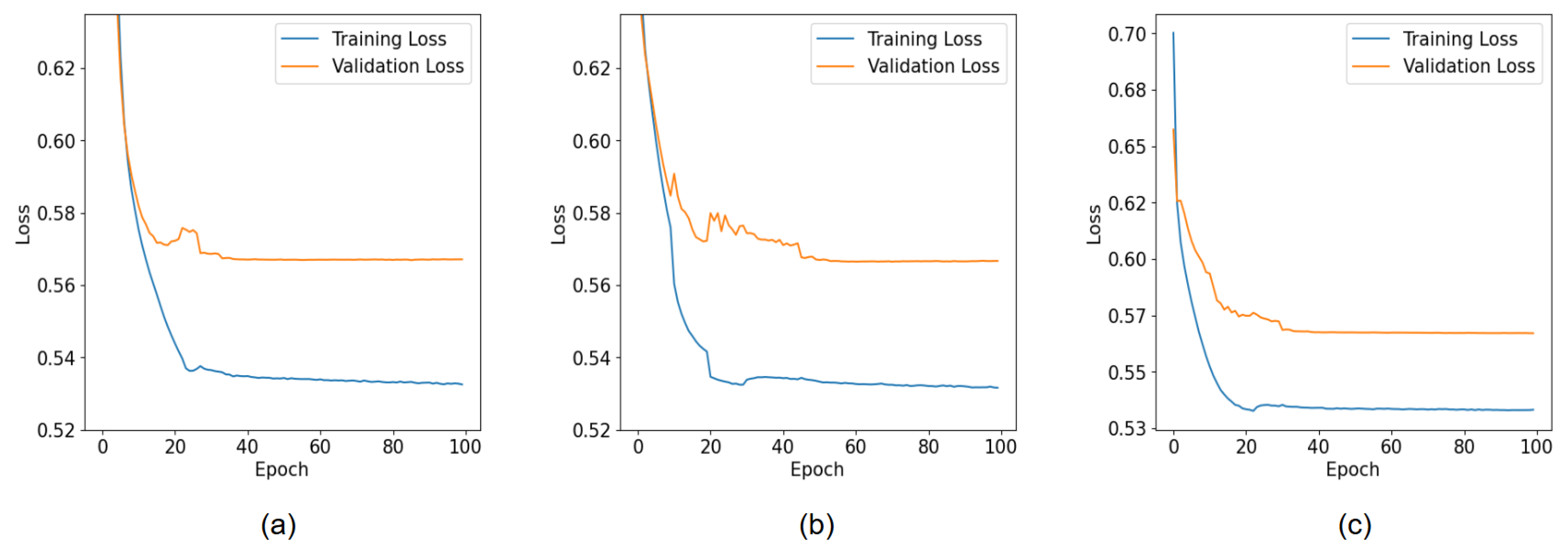 Preprints 164471 g004