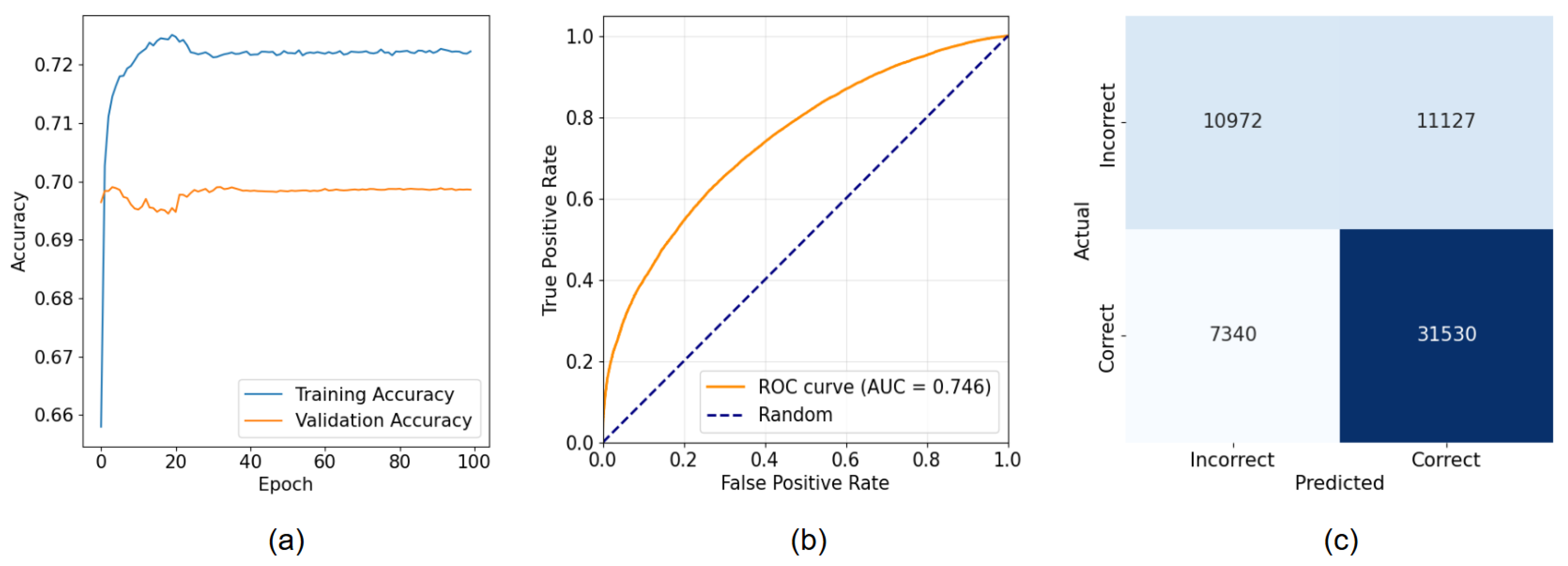 Preprints 164471 g005