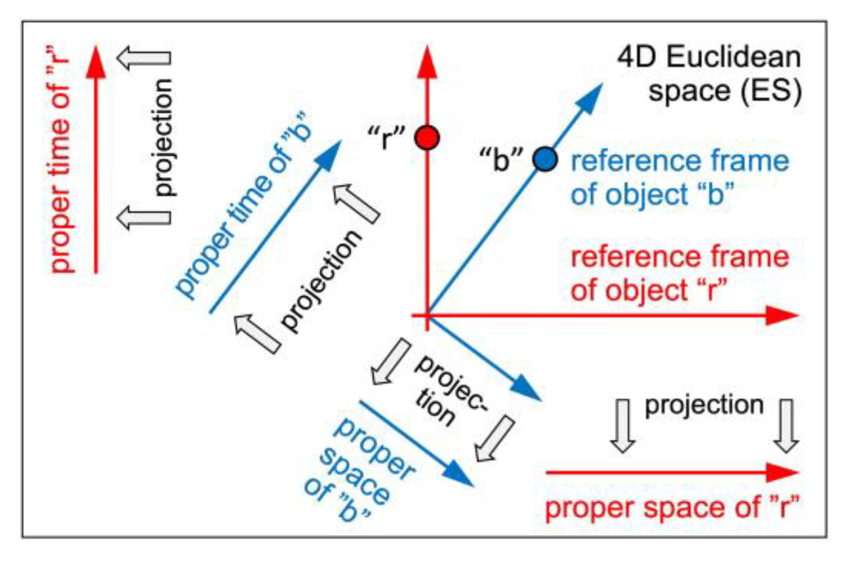 Preprints 165910 g001