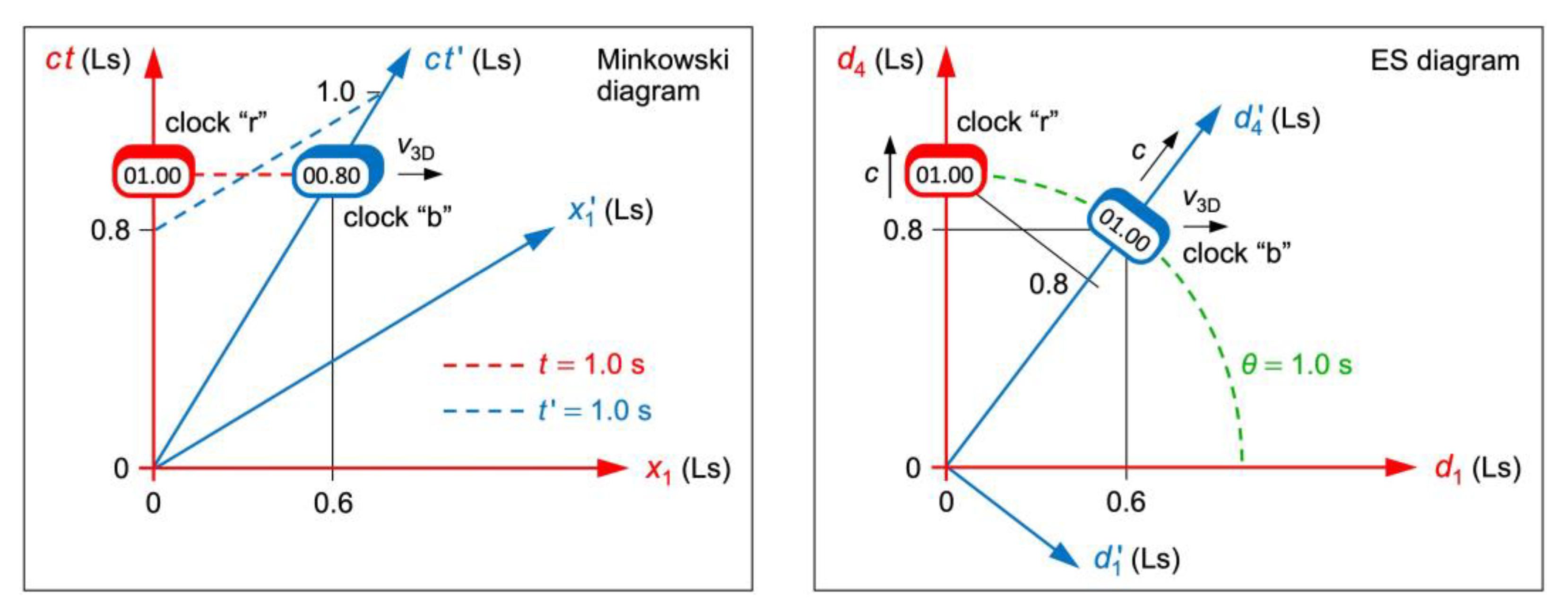 Preprints 165910 g002