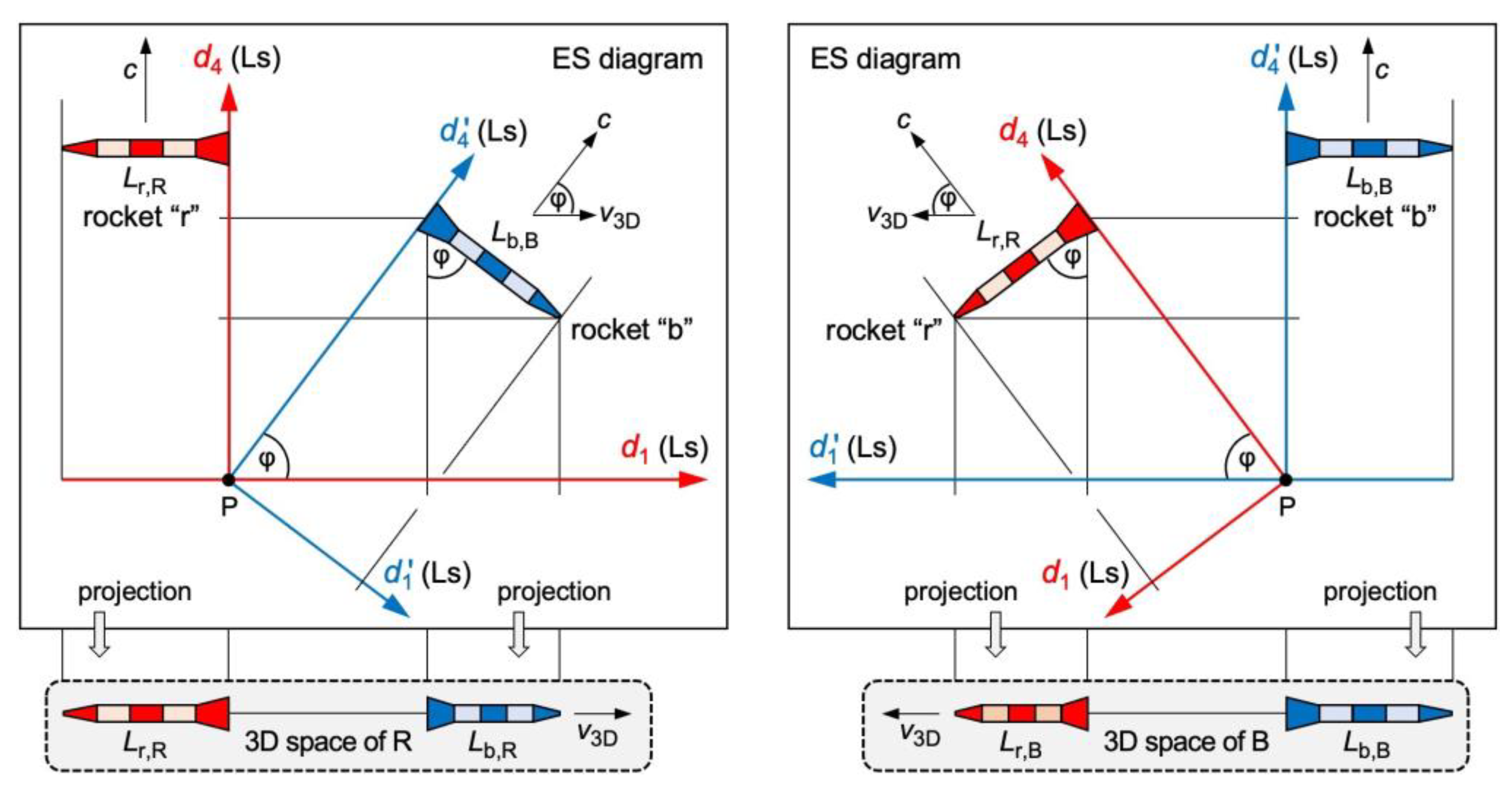 Preprints 165910 g003